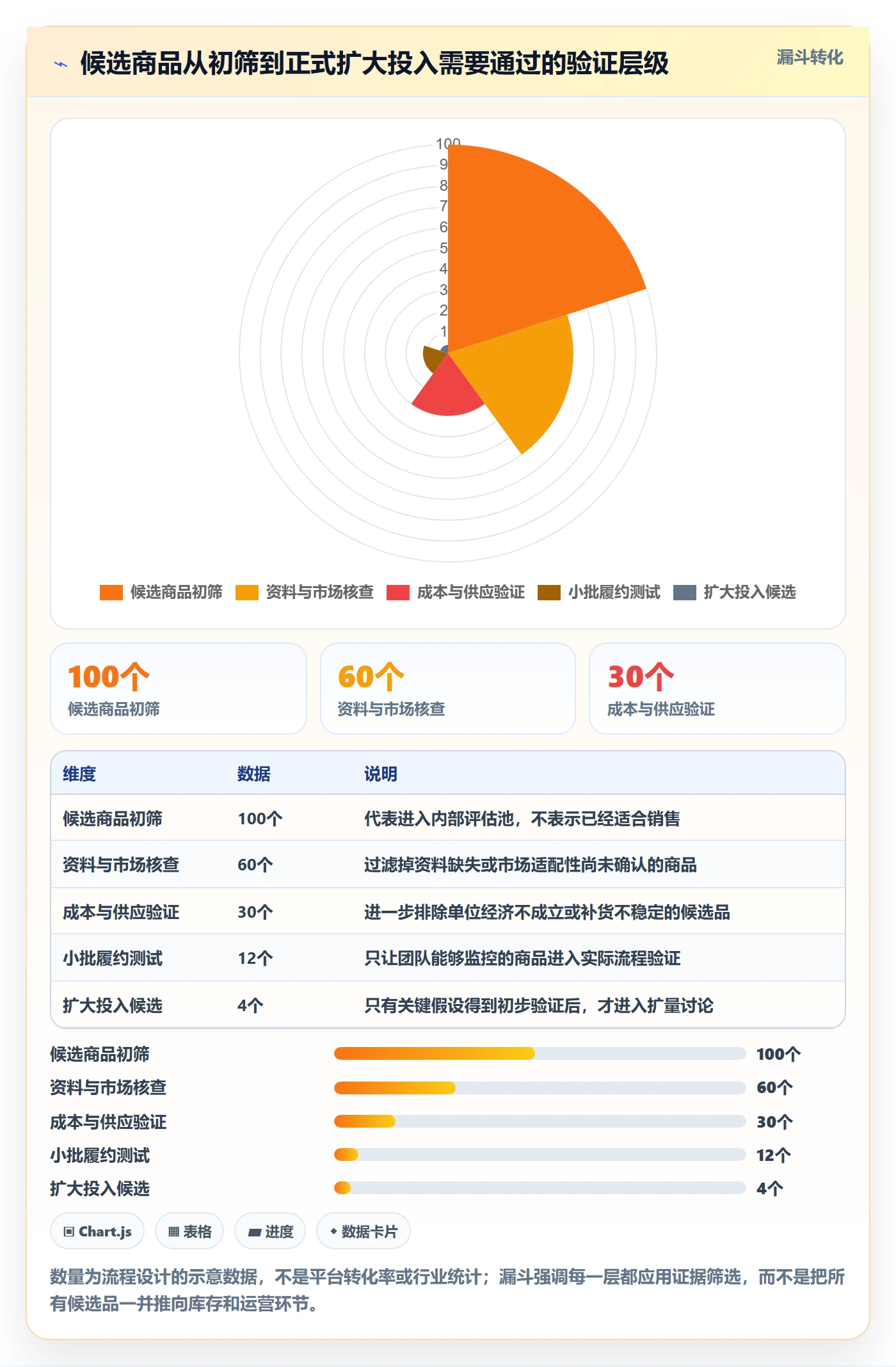 temu建设路线：从平台入驻到日常管理分几步