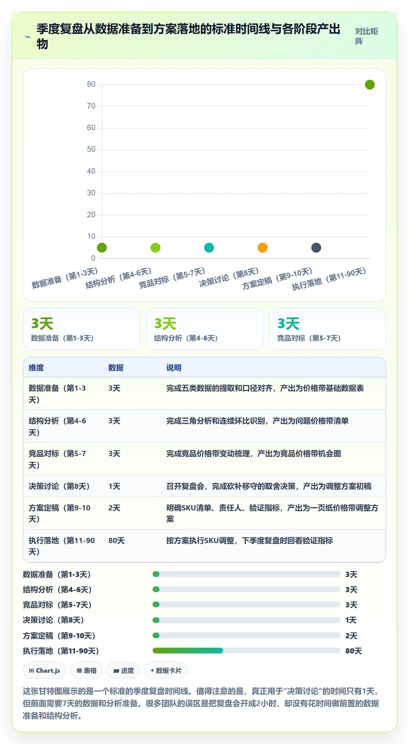 商品分析决策指南：用季度复盘判断价格带方案