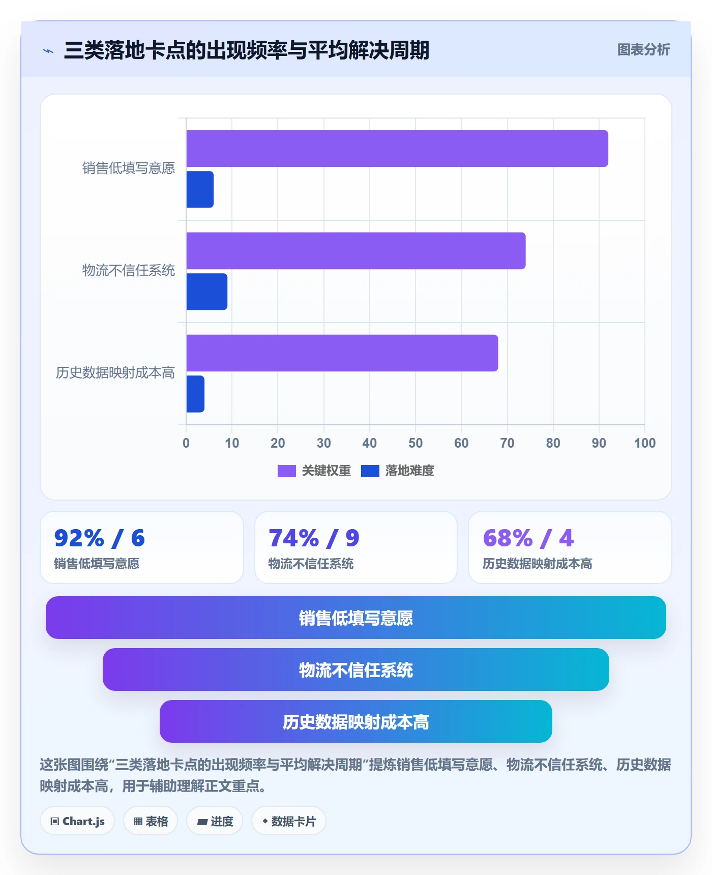 外贸数据分析平台实施路径：销售线索如何完成物流方案