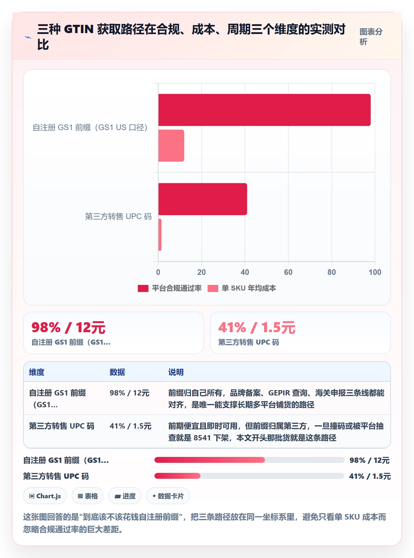 UPC码操作手册：代码申请对应的跨境物流步骤