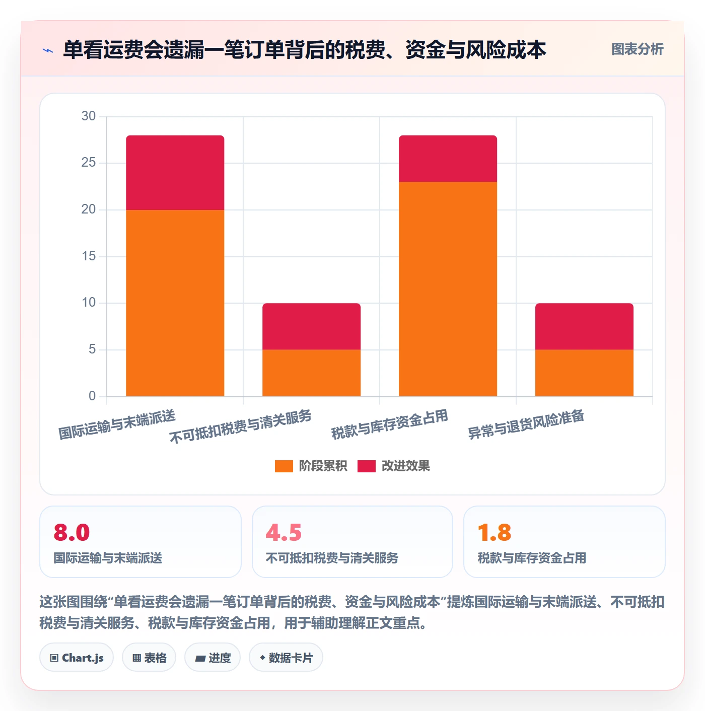 跨境电商怎么优化？先从跨境物流的税务筹划入手