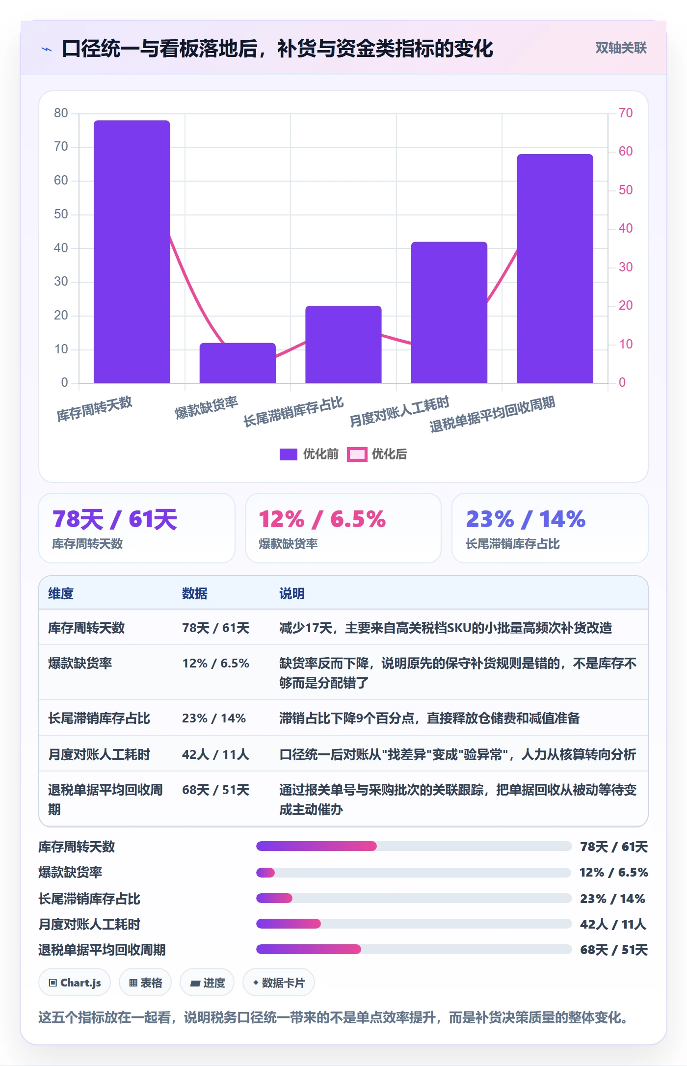 erp跨境电商怎么优化？先从采购补货的税务筹划入手