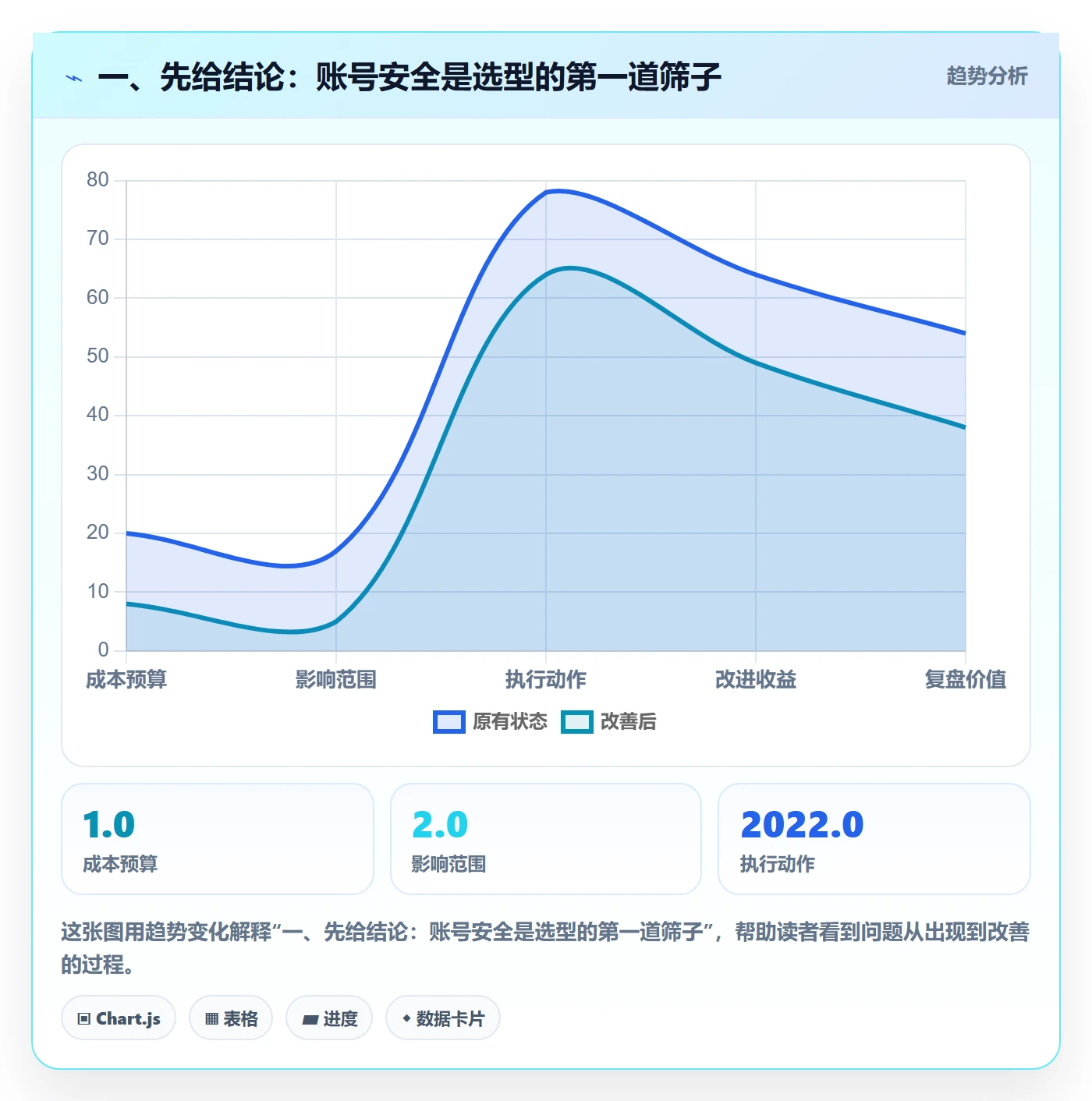 外贸数据分析平台决策指南：用账号安全判断竞争对手方案