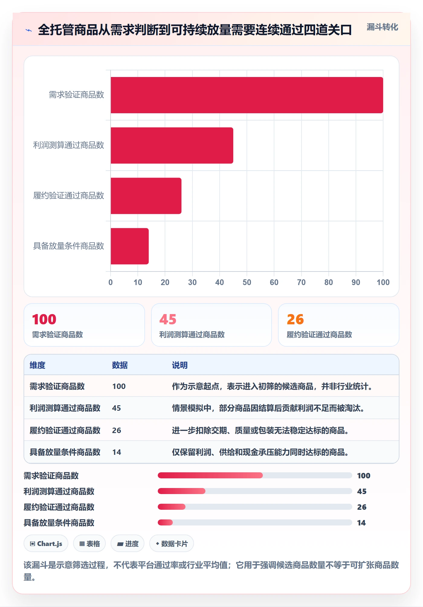 temu优化清单：全托管模式与增长策略的关键动作