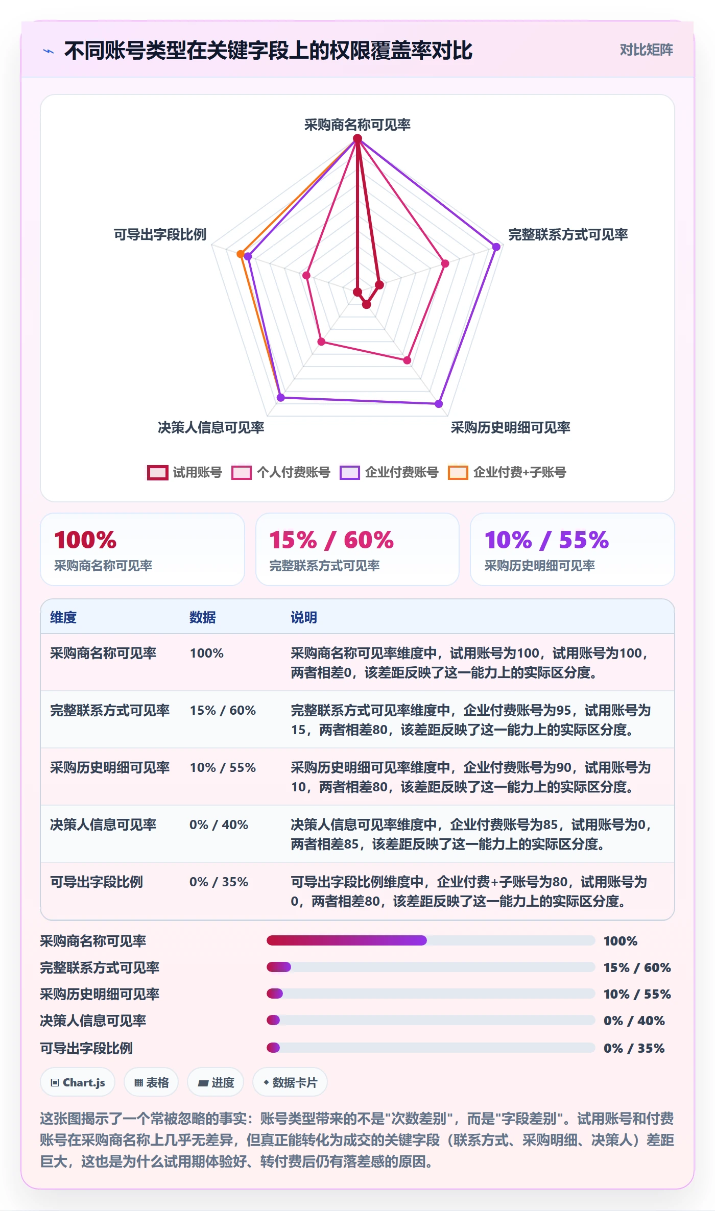 外贸数据分析平台基础课：销售线索相关的平台规则一次讲透
