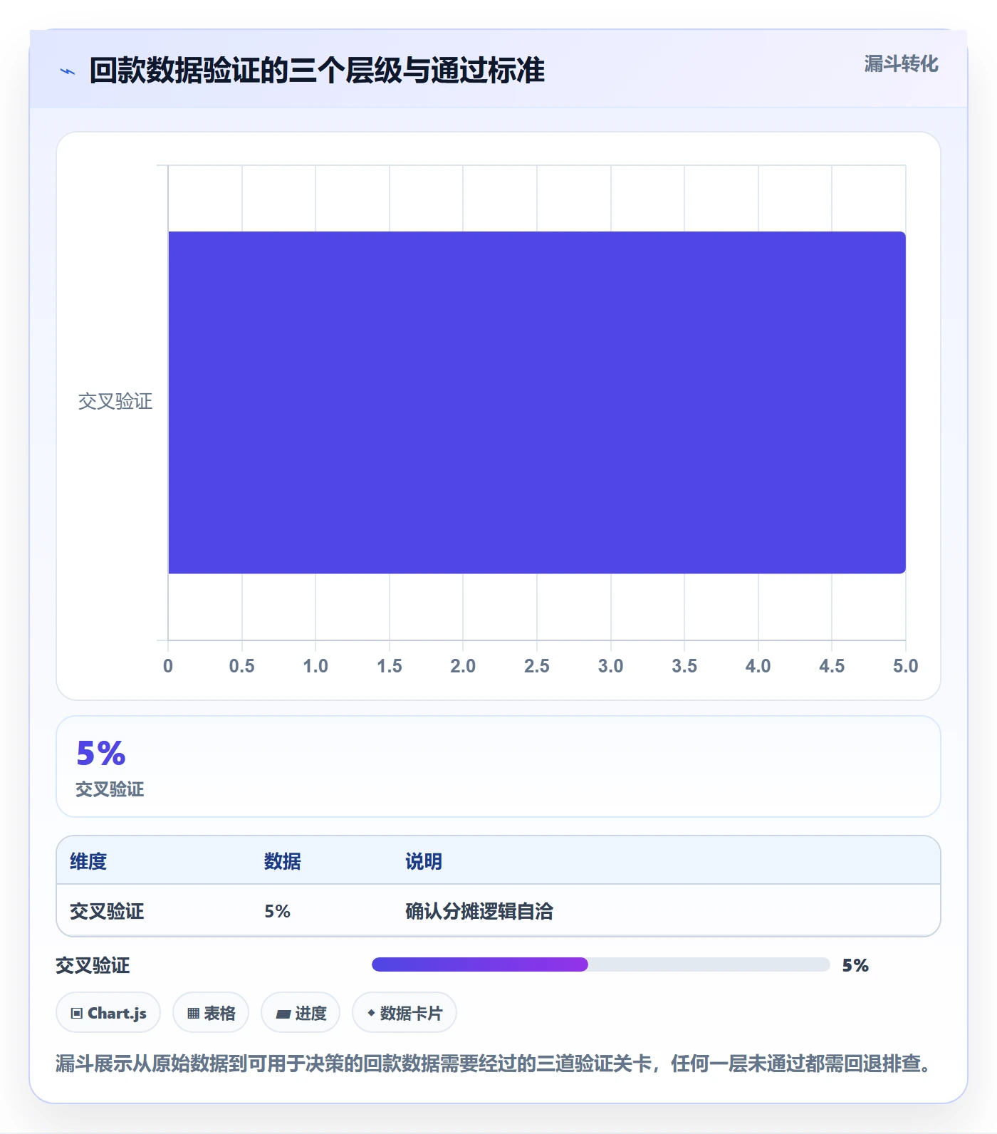 商品分析配置指南：组合优化需要哪些回款管理设置