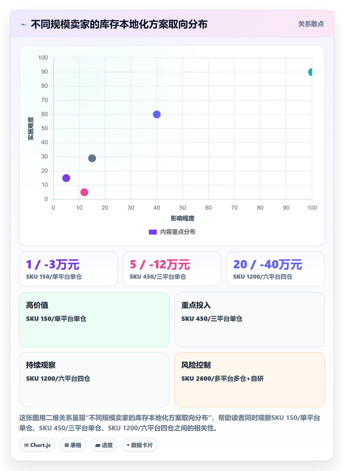 erp跨境电商落地清单：库存管理相关的本地化运营事项