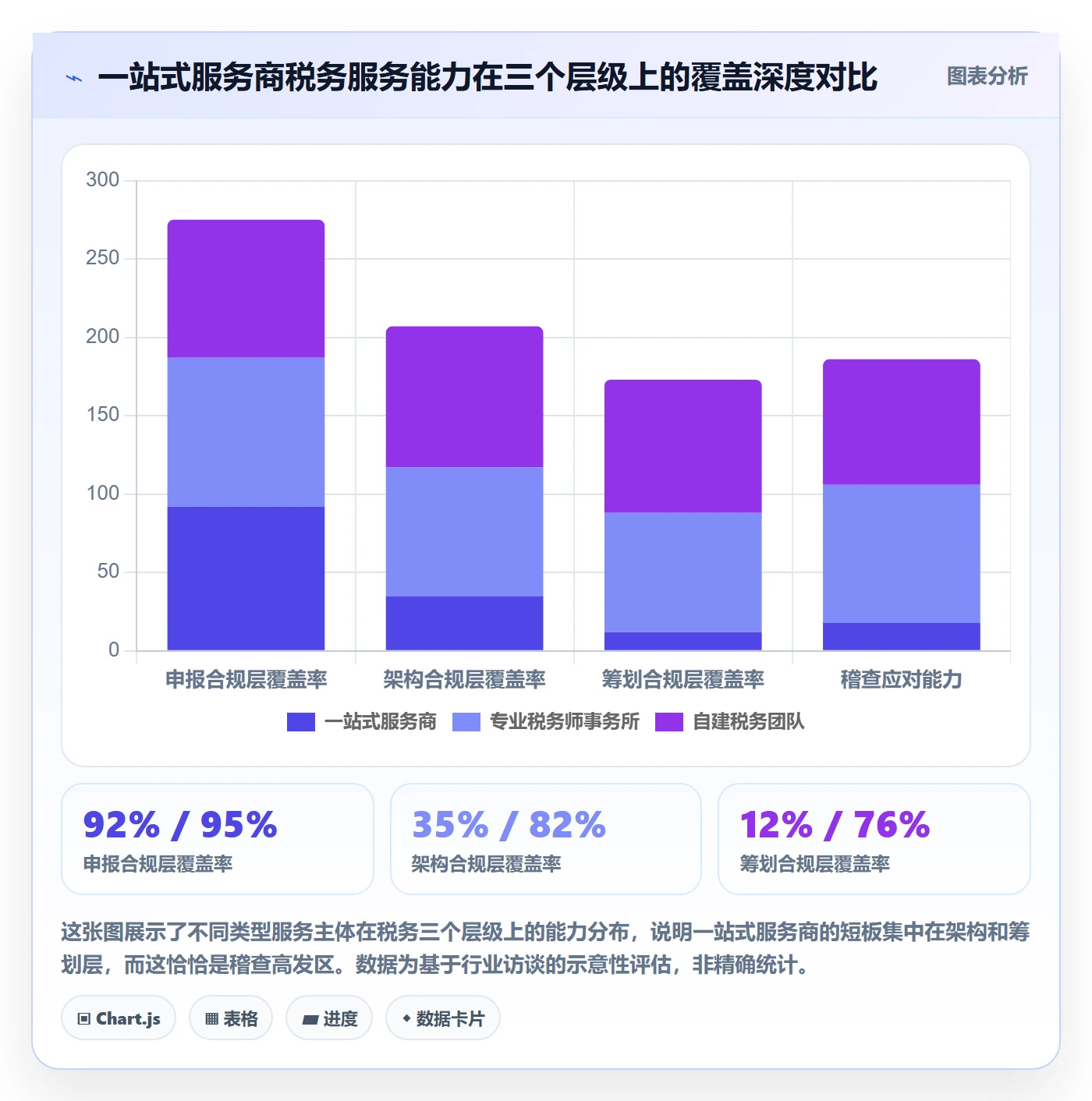 跨境电商一站式服务避坑指南：税务合规环节的进阶玩法要注意什么