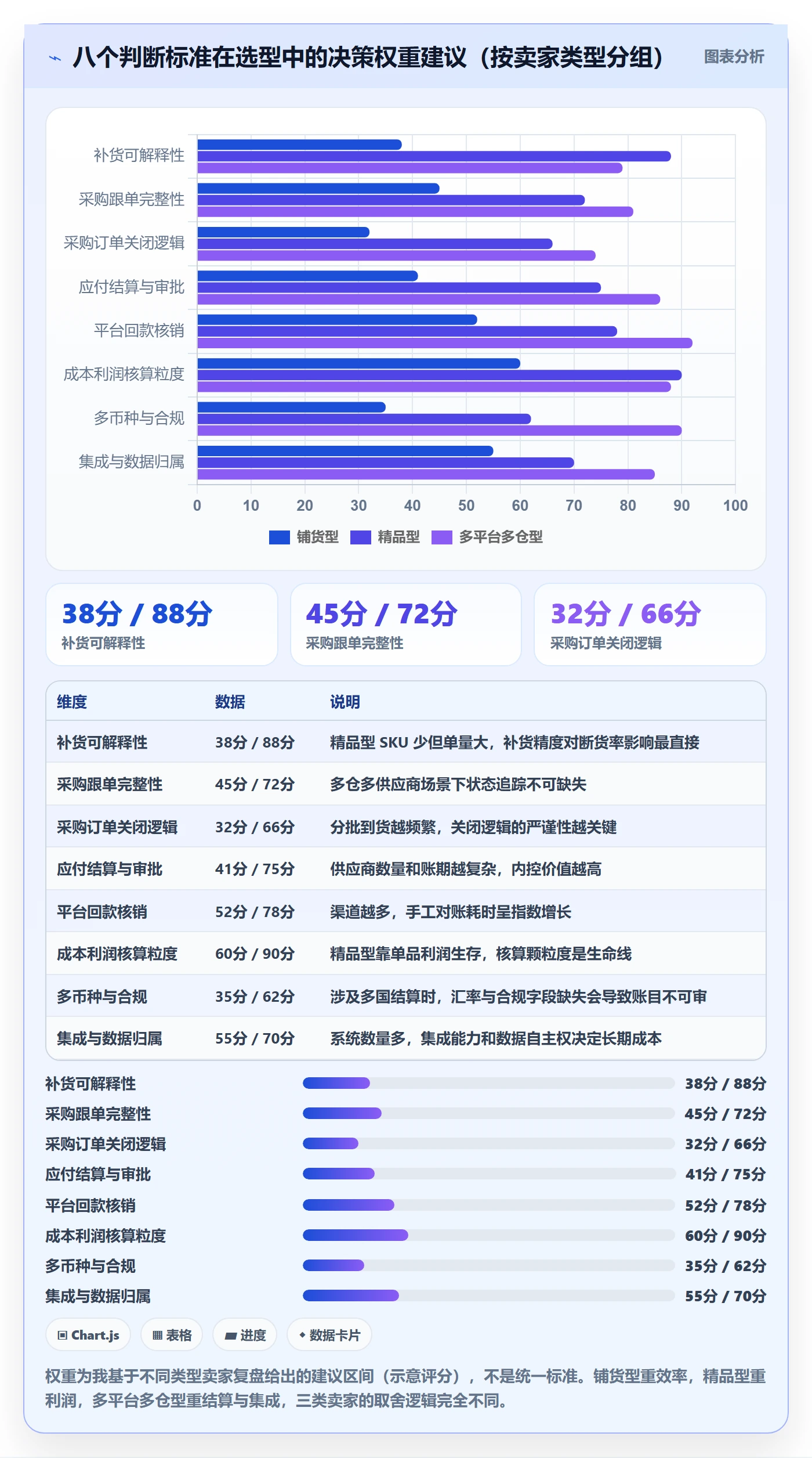 erp跨境电商怎么选？采购补货相关的支付结算判断标准