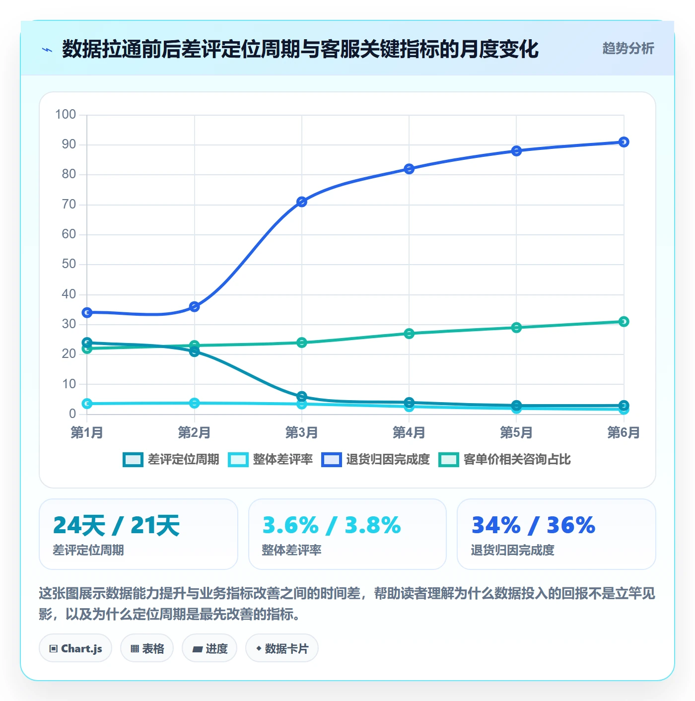 跨境电商运营怎么选？客户服务相关的问题清单判断标准