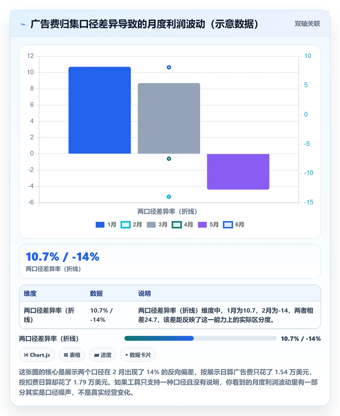 亚马逊软件使用技巧:利润核算对应的工具对比方法