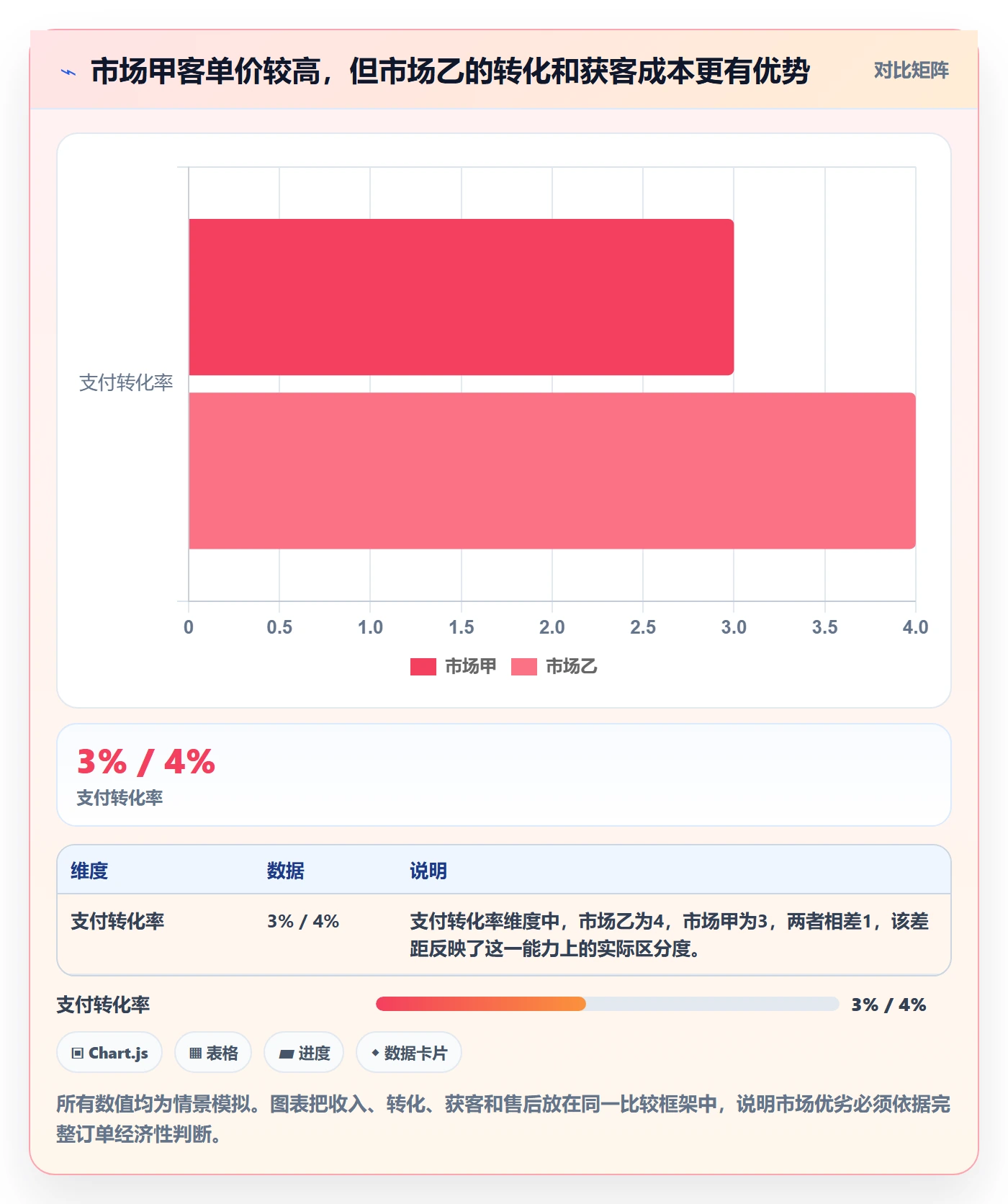 跨境电商场景解析：市场选择中的精细化运营怎么处理