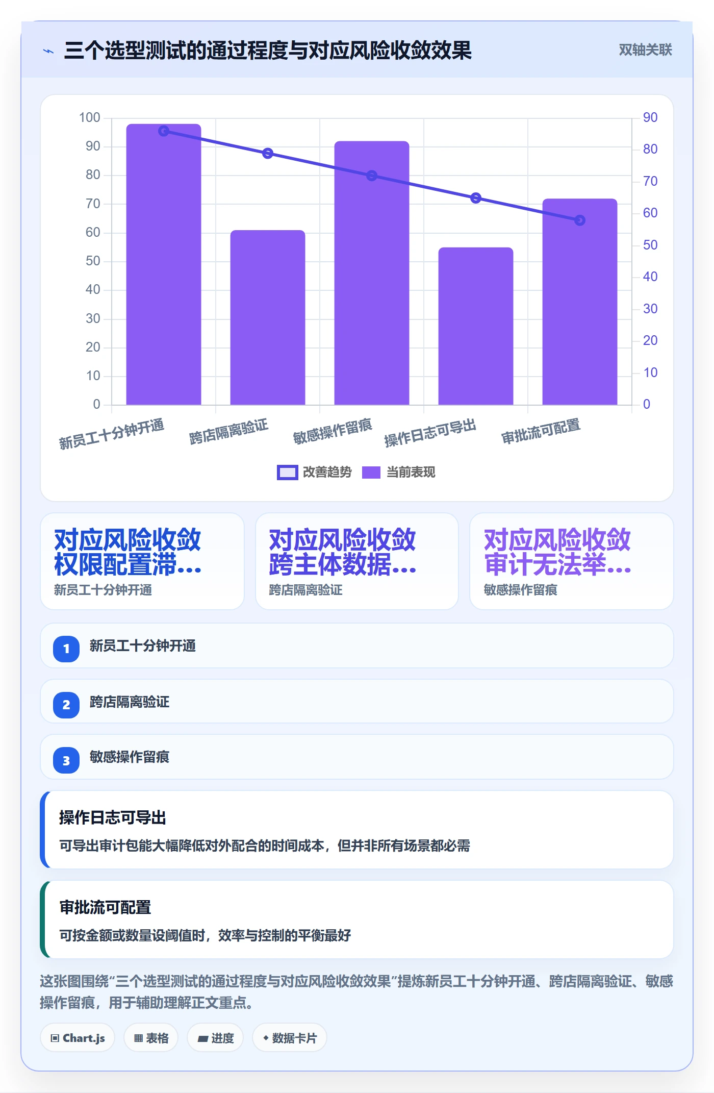 erp跨境电商怎么用？权限管理场景下的合规管理拆解