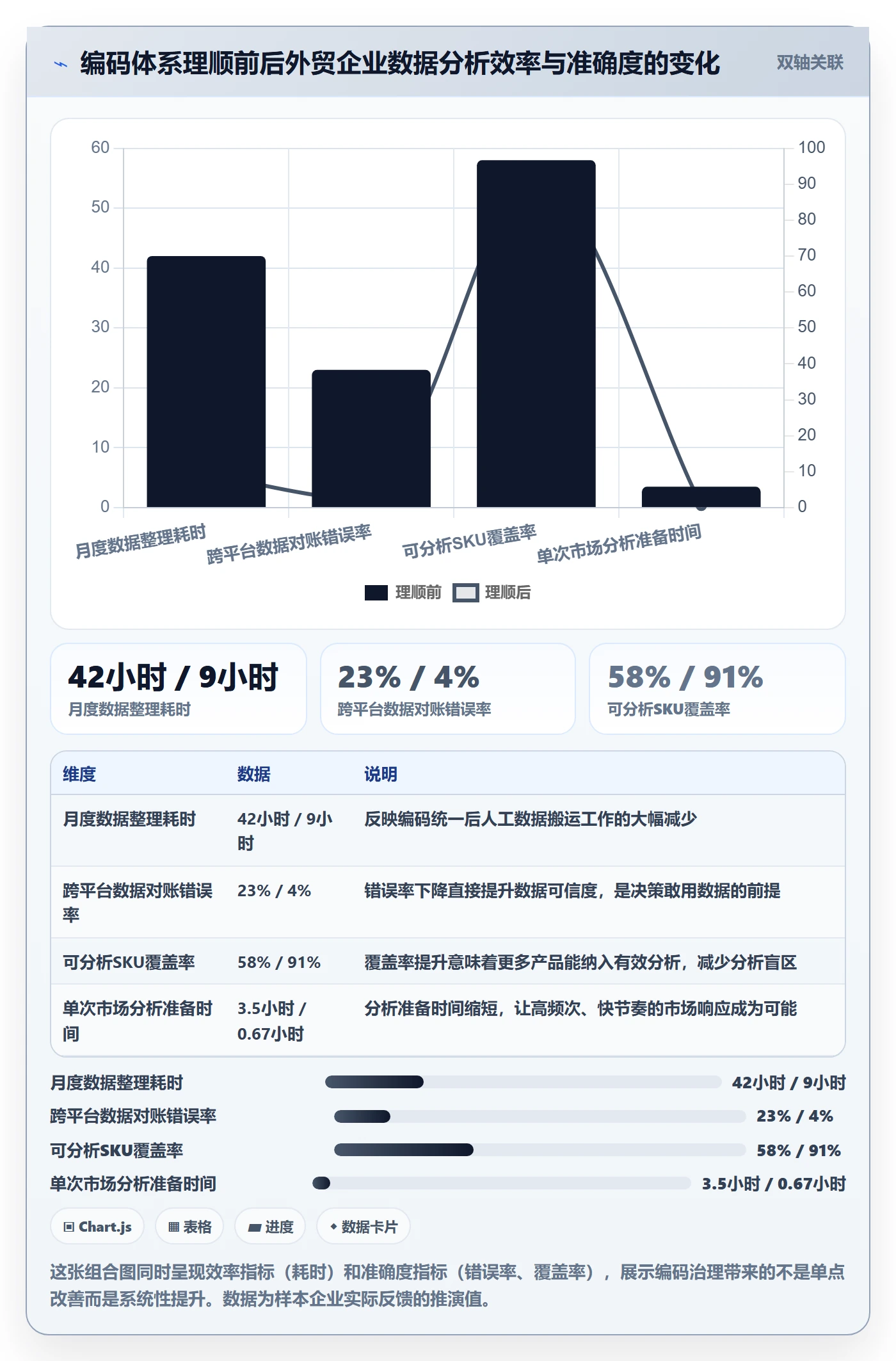 外贸数据分析平台业务拆解：商品编码为什么影响工具对比