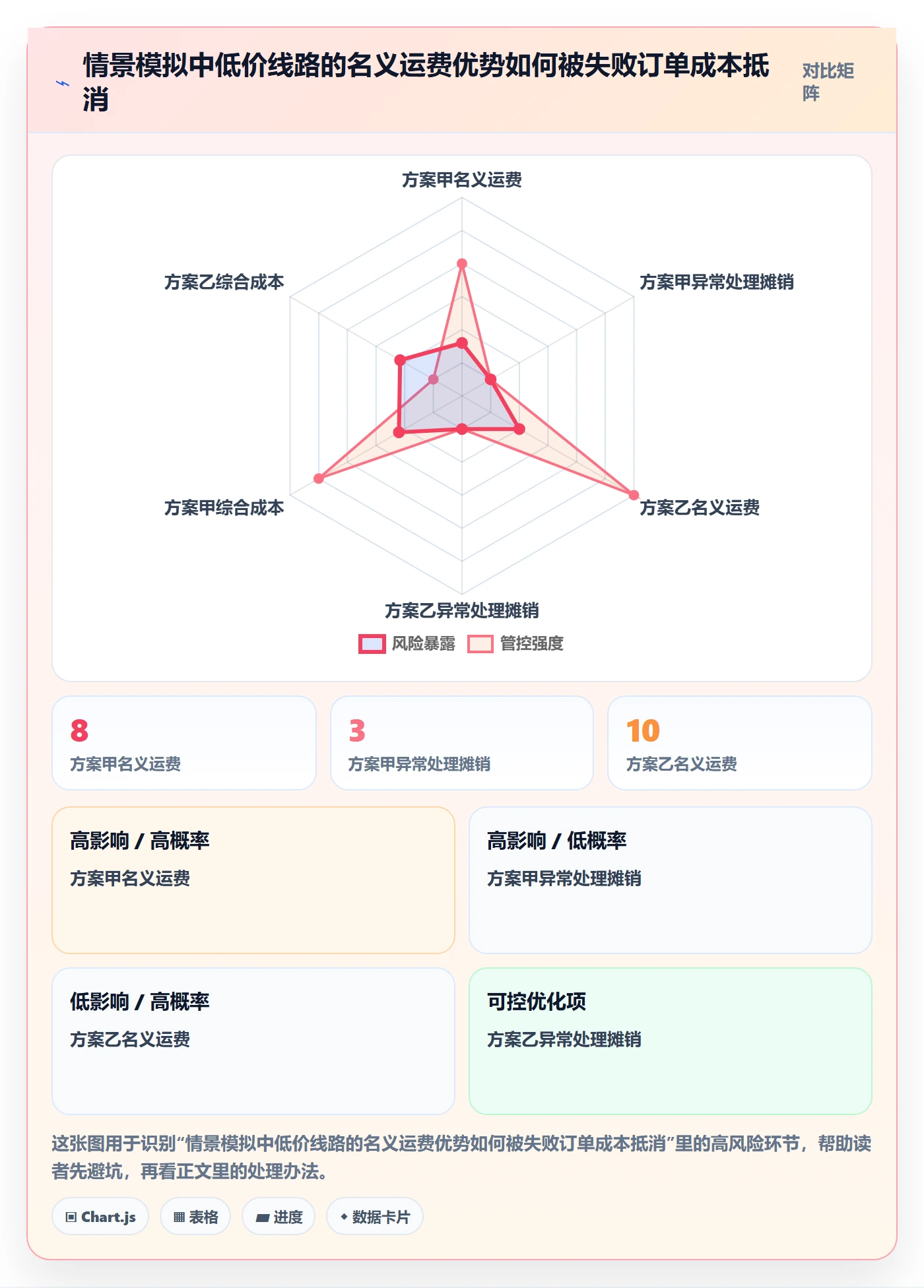 跨境电商落地清单：跨境物流相关的市场调研事项