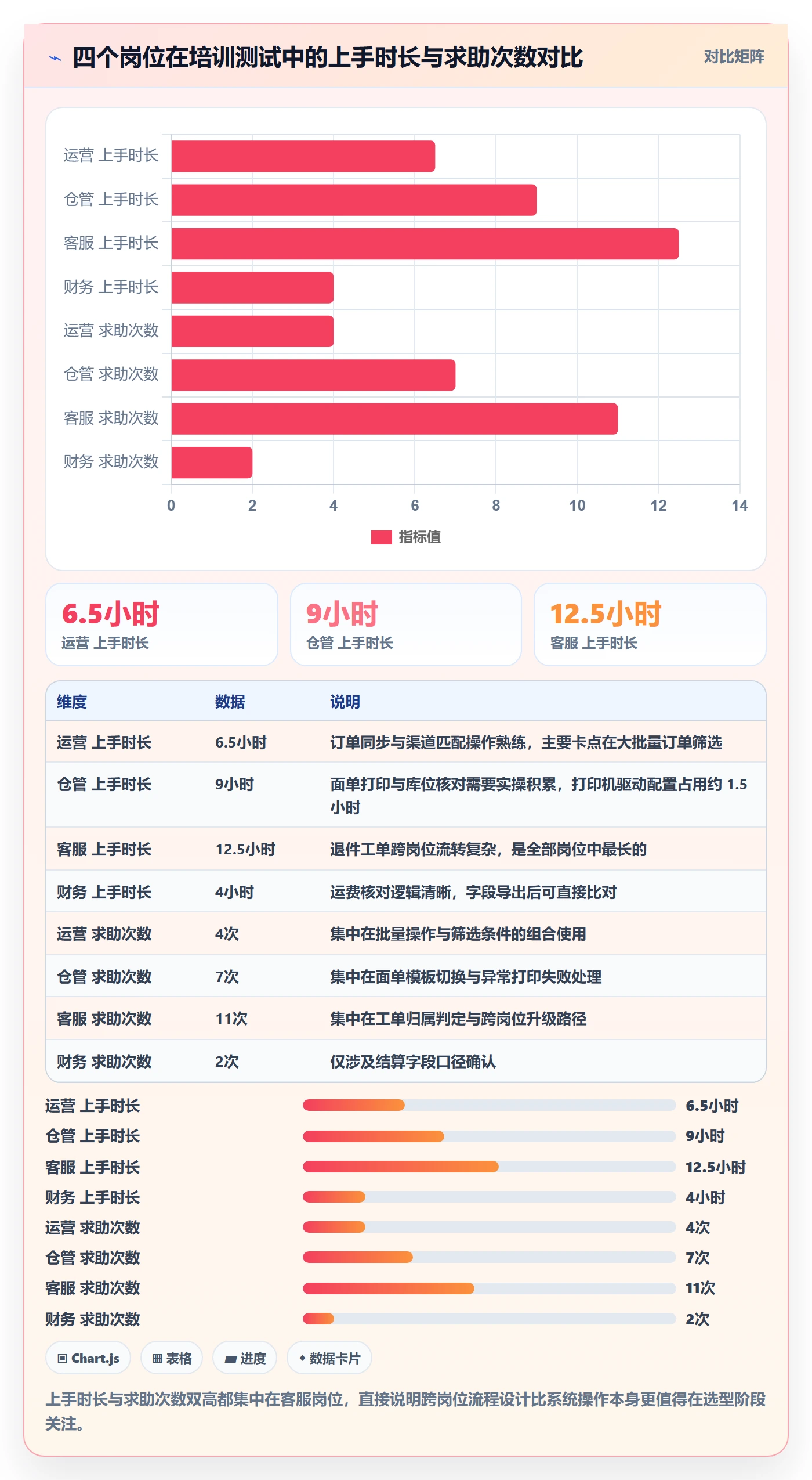 erp跨境电商决策指南：用团队培训判断物流对接方案