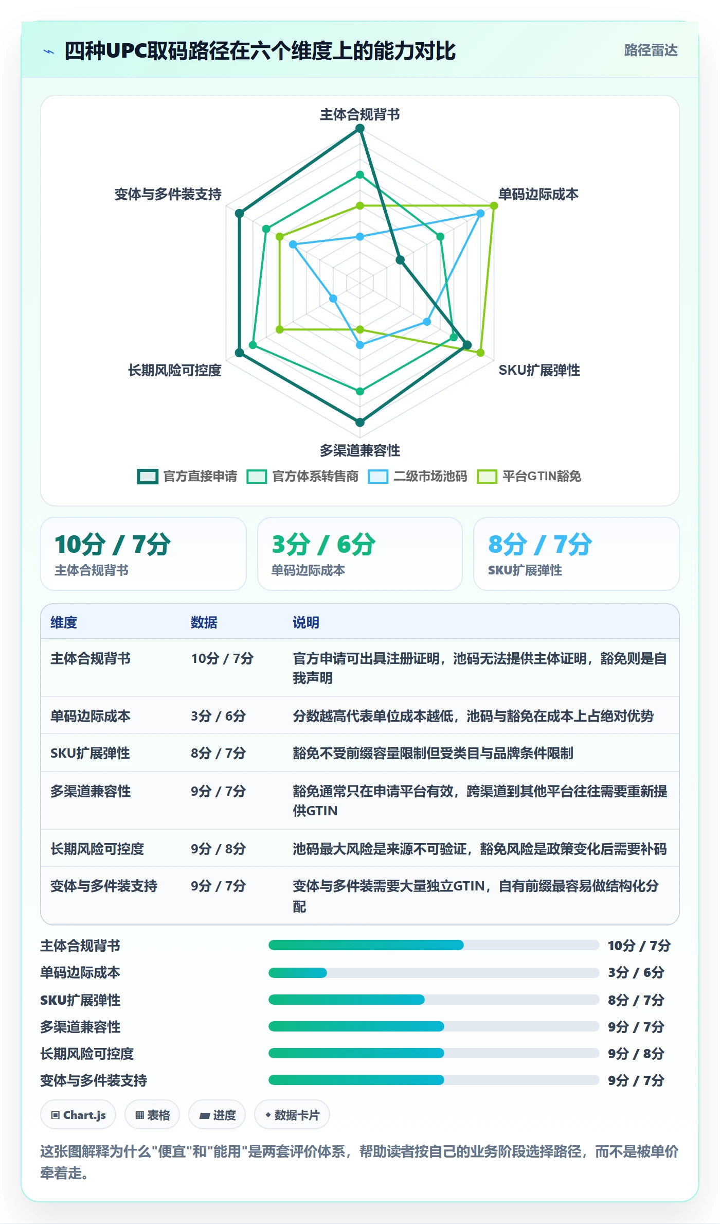 UPC码使用技巧：代码申请对应的进阶玩法方法