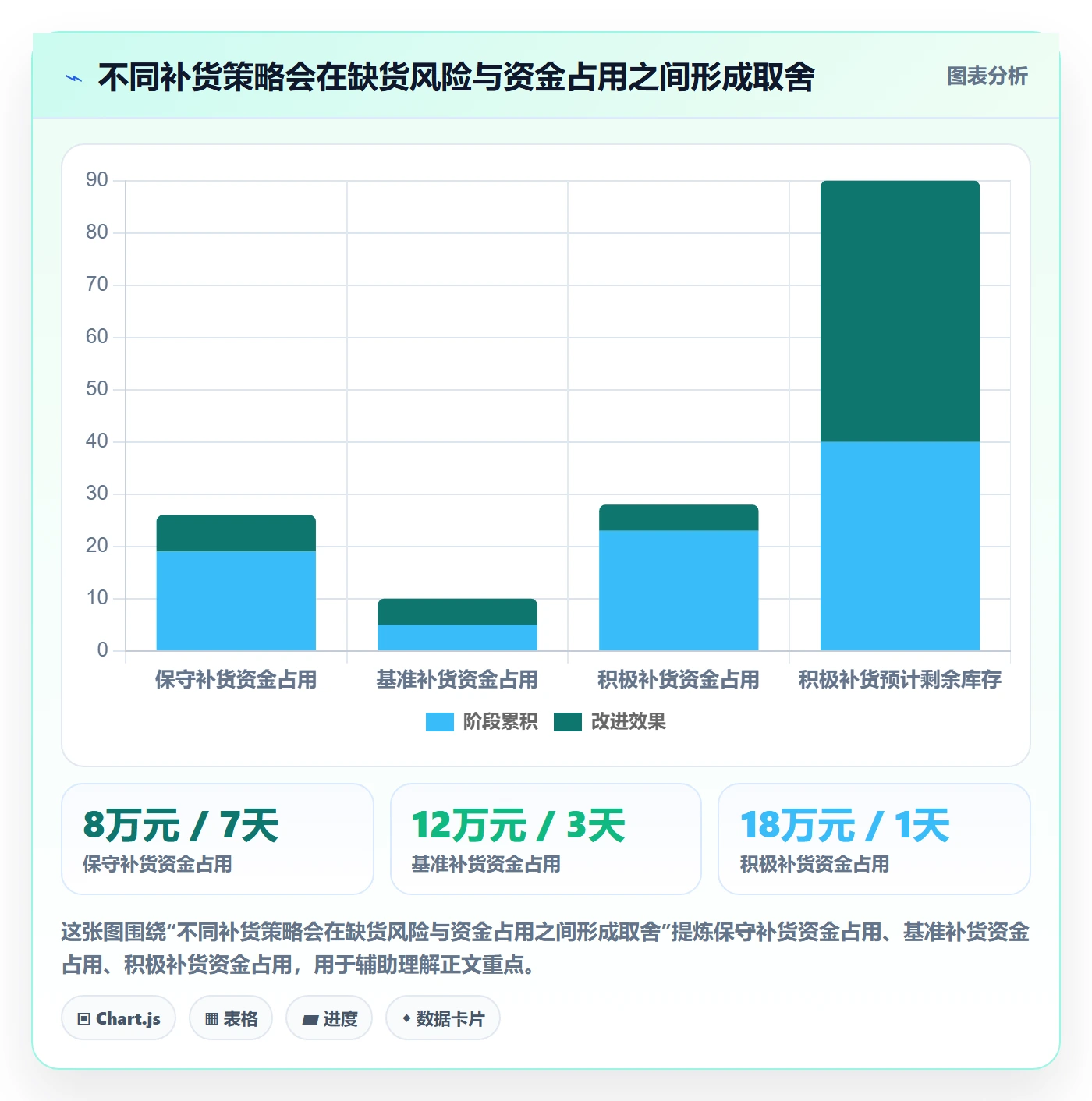 temu问题诊断：全托管模式如何用数据复盘改进