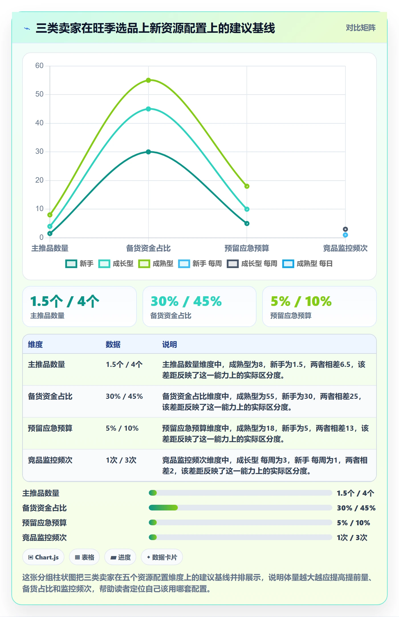 跨境电商运营旺季准备全解析：重点看懂选品上新