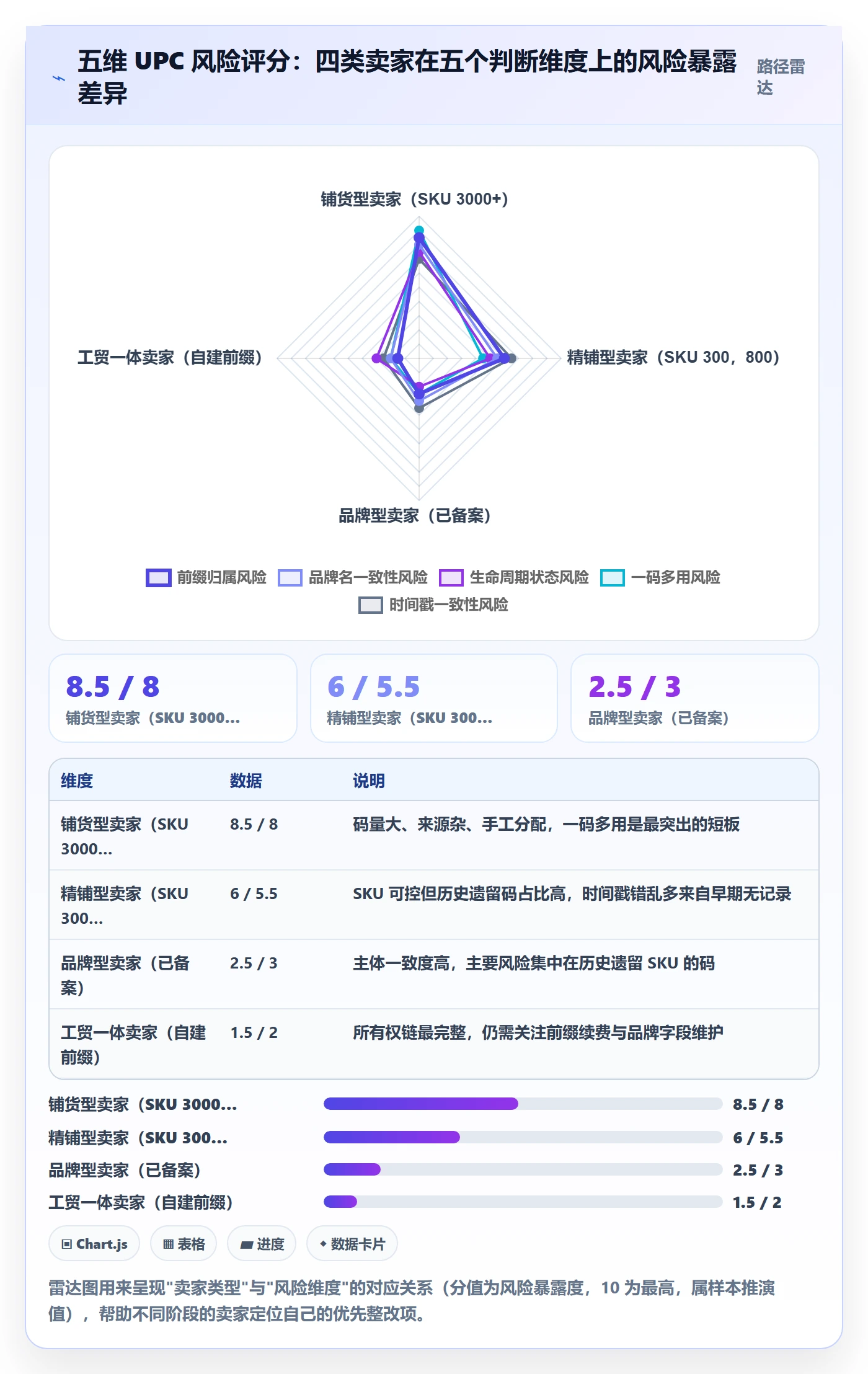 UPC码基础课：合规风险相关的数据复盘一次讲透