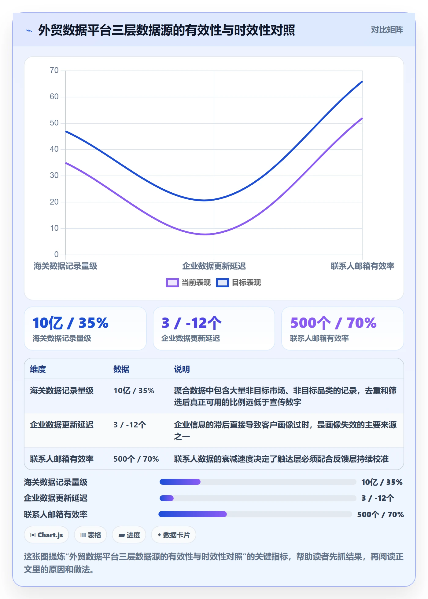 外贸数据分析平台业务拆解：客户画像为什么影响落地案例