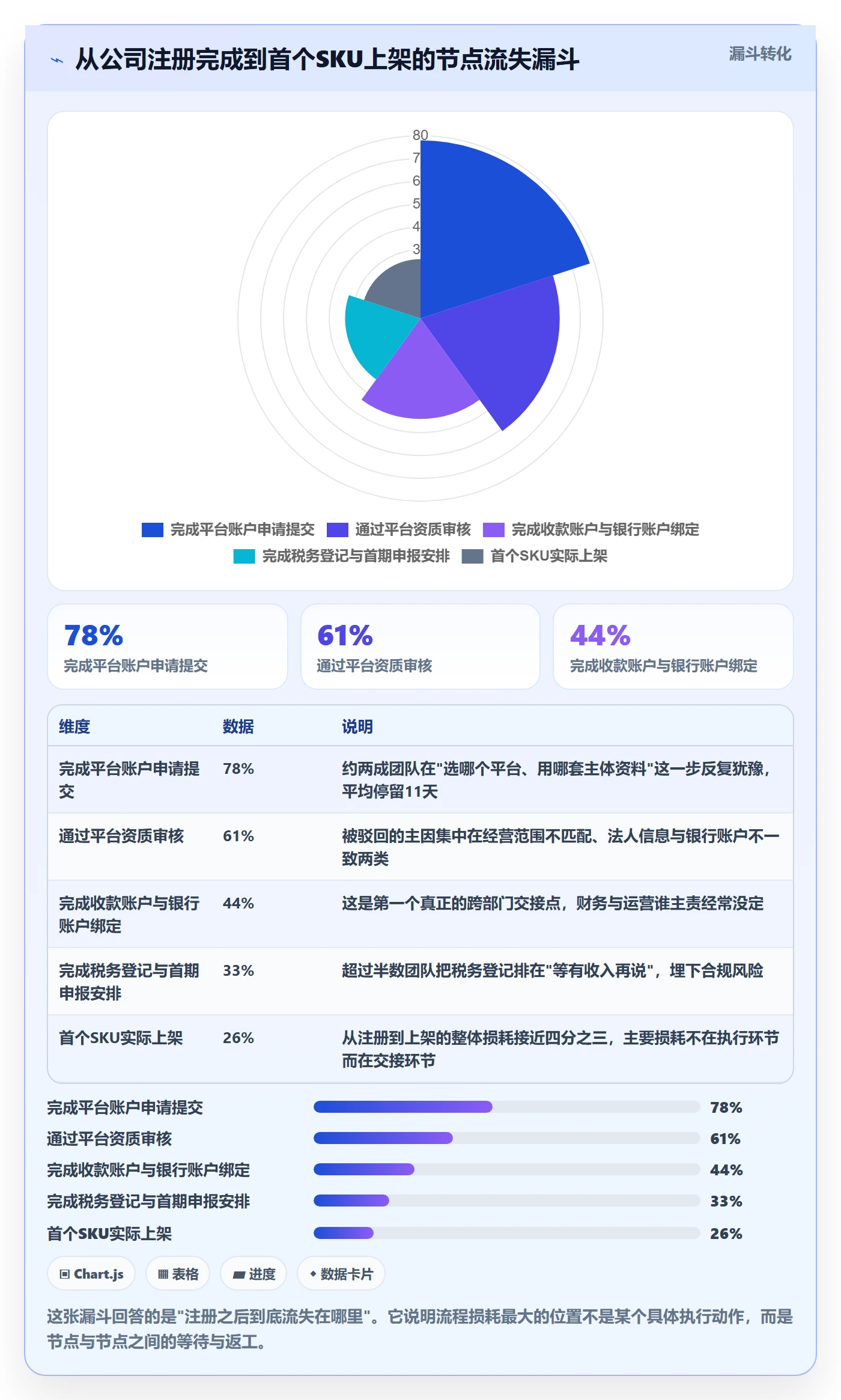 跨境电商一站式服务管理模板：围绕公司注册开展流程设计
