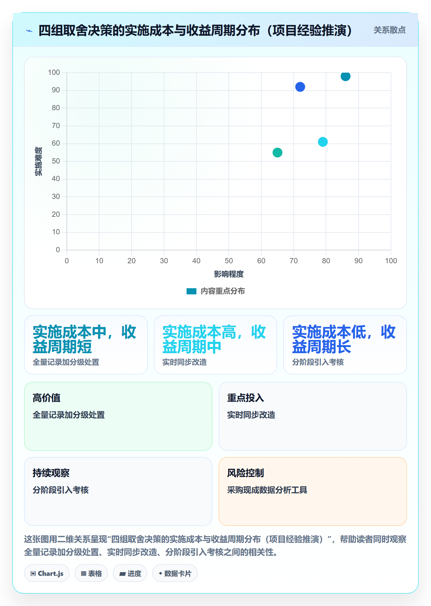 erp跨境电商实用方法:围绕订单同步建立绩效考核
