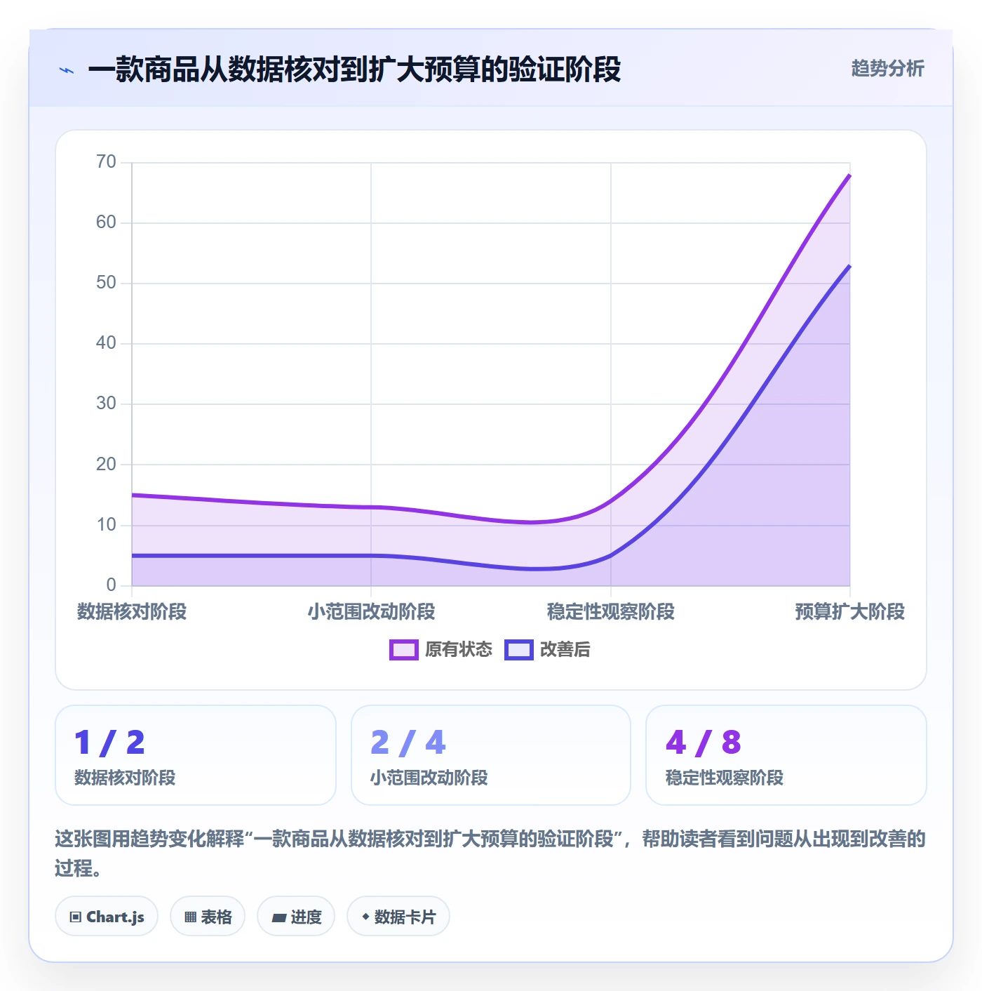 跨境电商应用思路：围绕品牌增长拆解入门指南