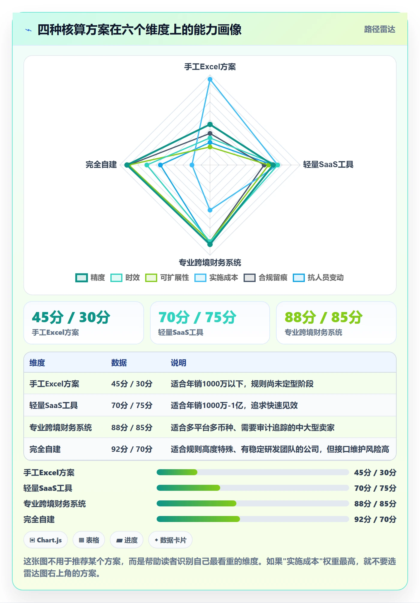 erp跨境电商管理要点：财务核算的成本控制如何设计