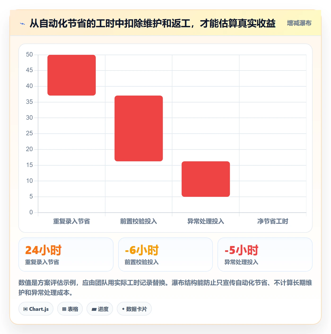 temu能力清单：自动化方案需要覆盖哪些平台入驻事项