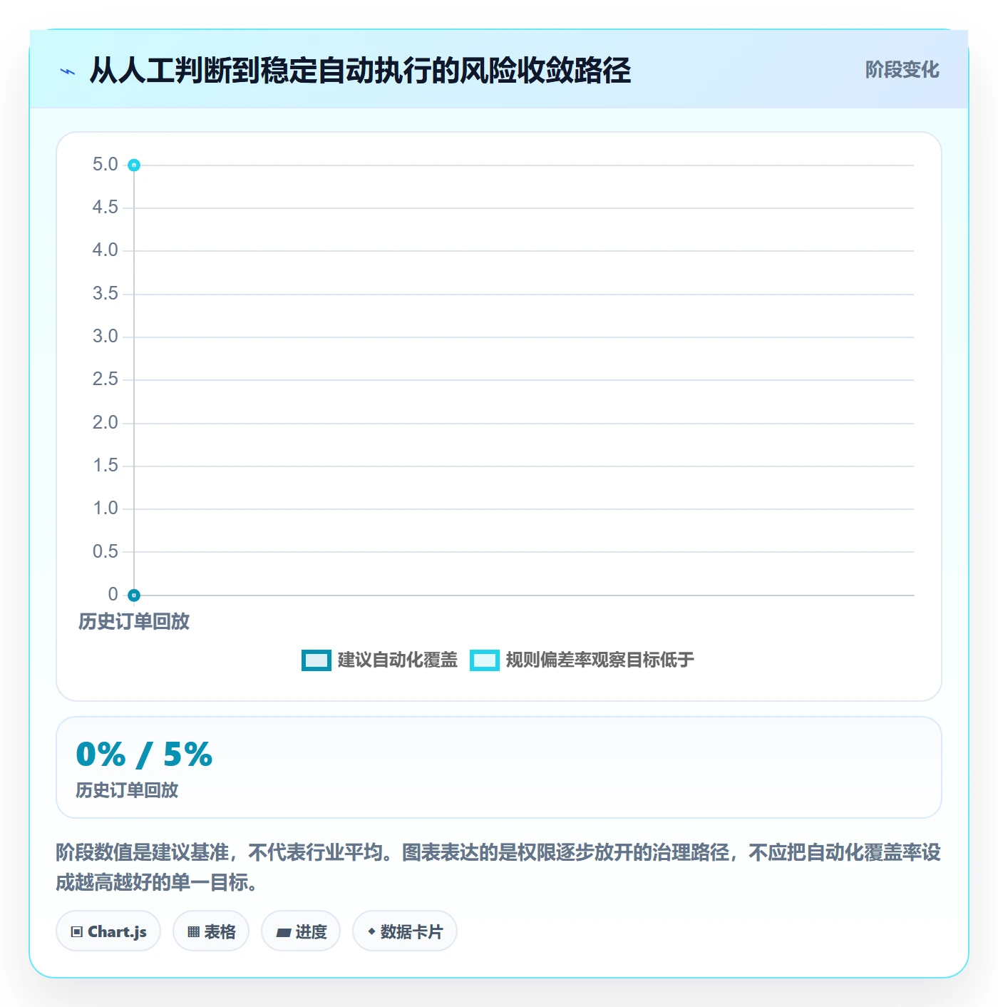 跨境电商实用方法：围绕本地化运营建立自动化方案