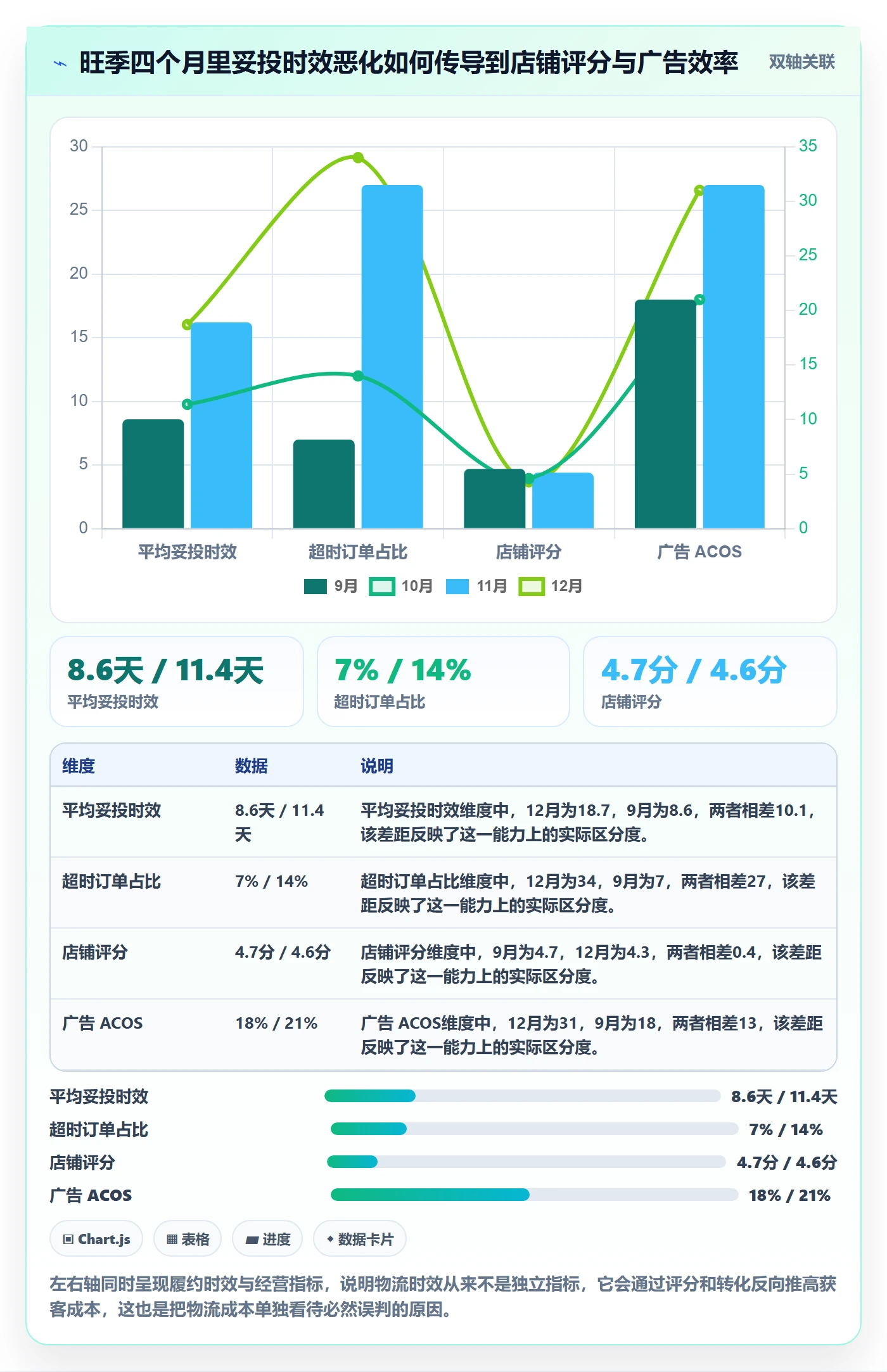跨境电商运营实施路径：数据复盘如何完成物流方案