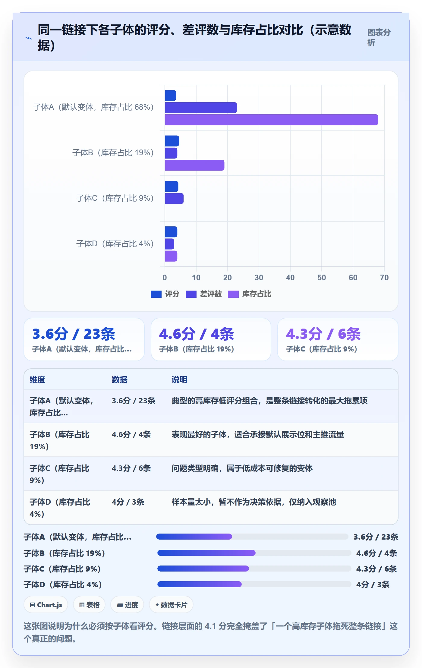 亚马逊软件实用方法：围绕评价管理建立日常管理