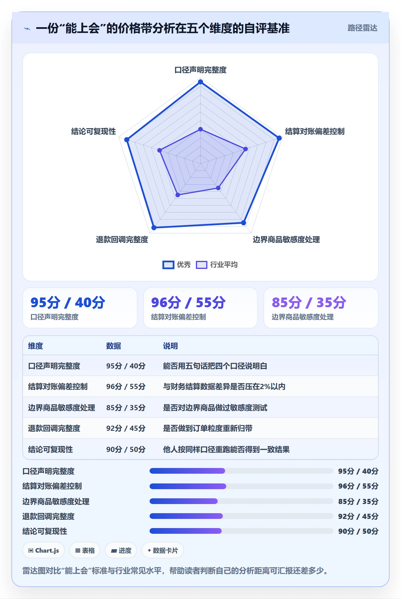 商品分析避坑指南：价格带环节的支付结算要注意什么