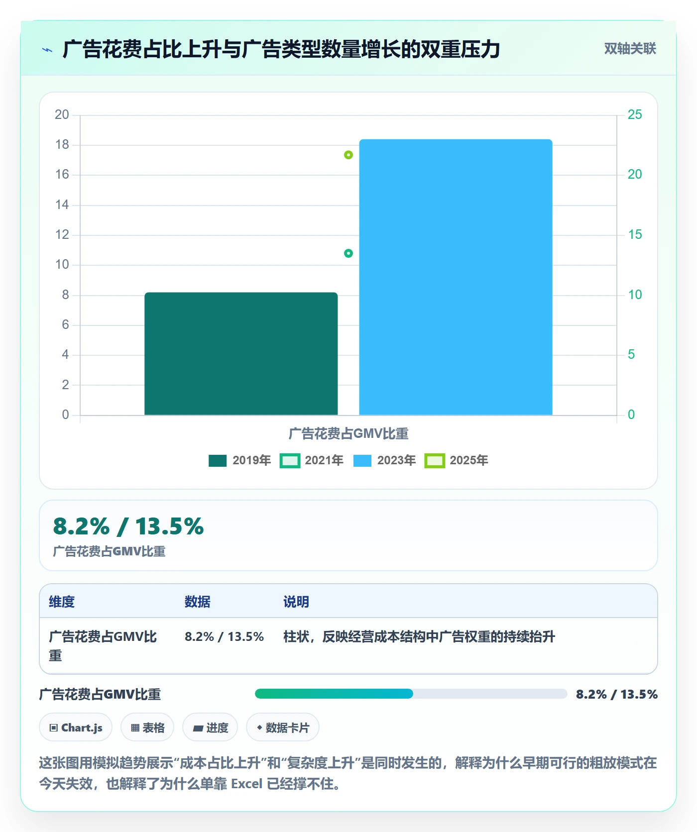 跨境电商运营怎么选？广告投放相关的精细化运营判断标准