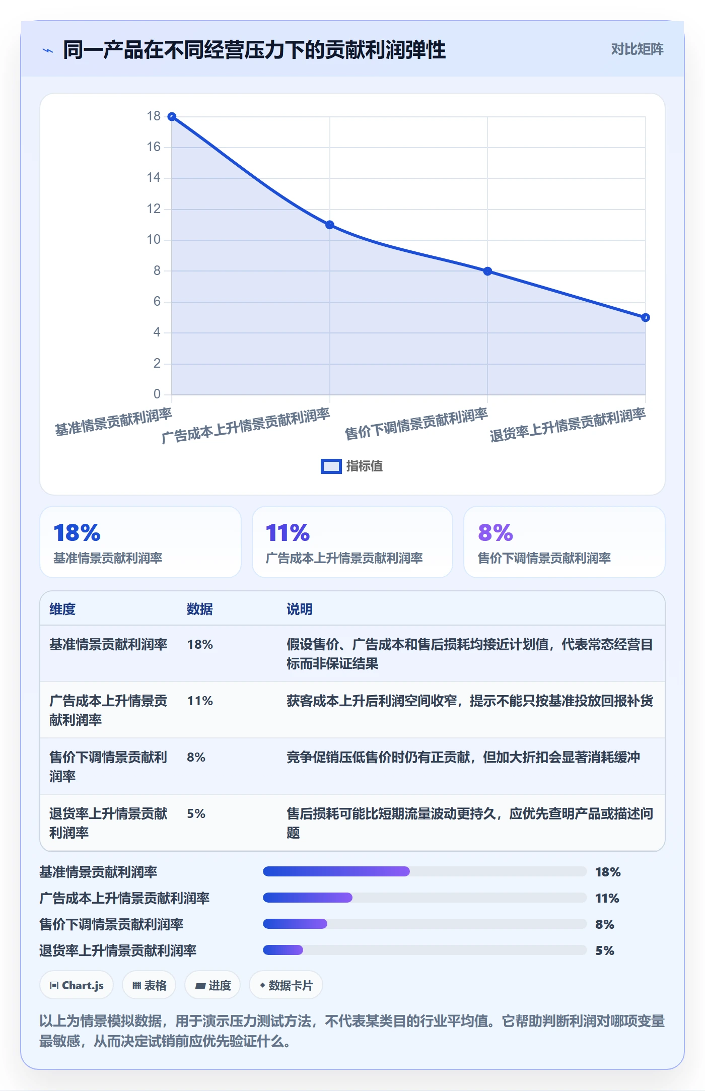 跨境电商使用技巧：选品策略对应的日常管理方法