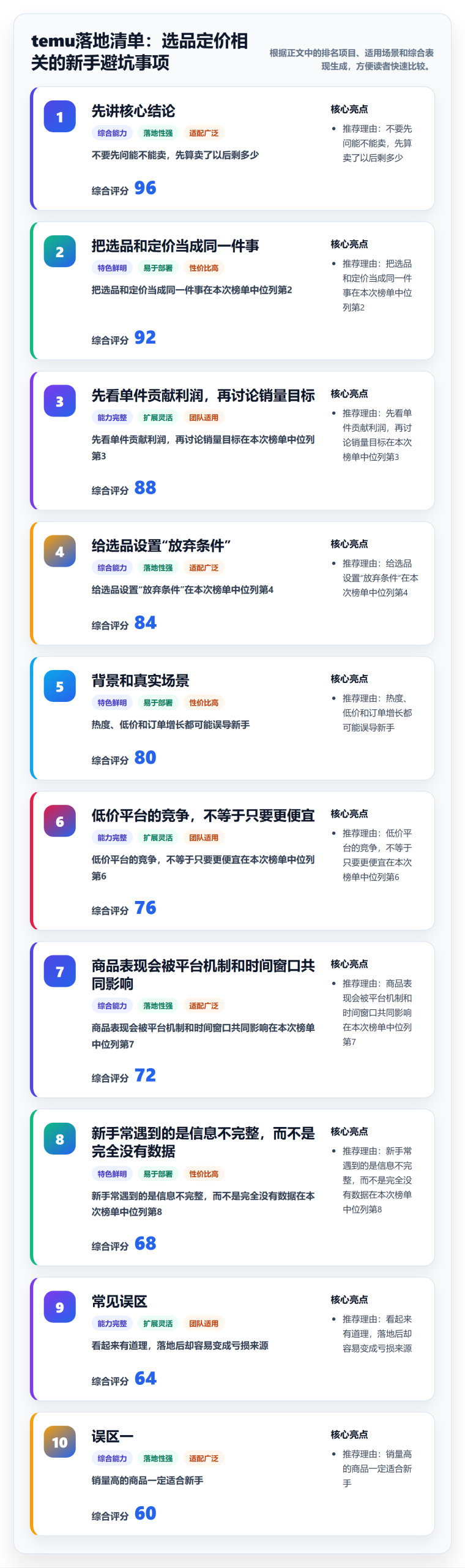 temu落地清单:选品定价相关的新手避坑事项