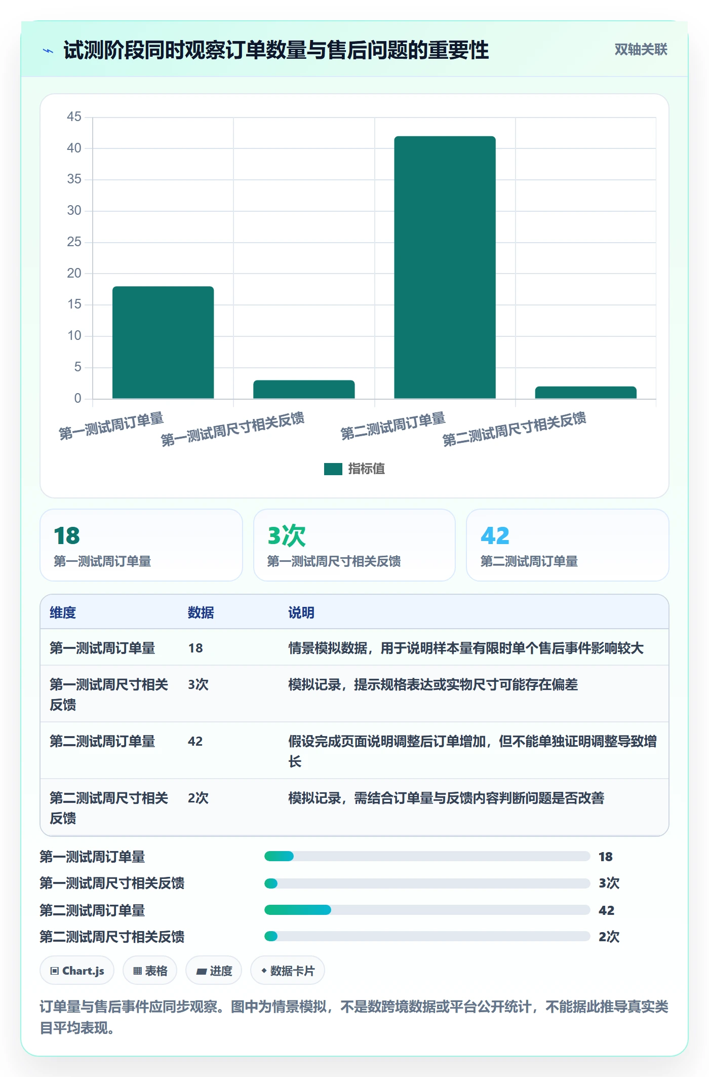 temu怎么落地？从选品定价讲清新手避坑