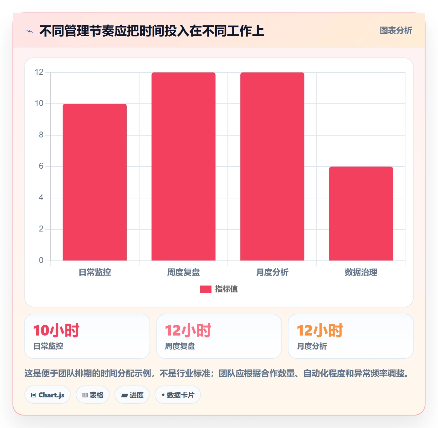 电商数据查询网站日常管理全解析：重点看懂达人数据