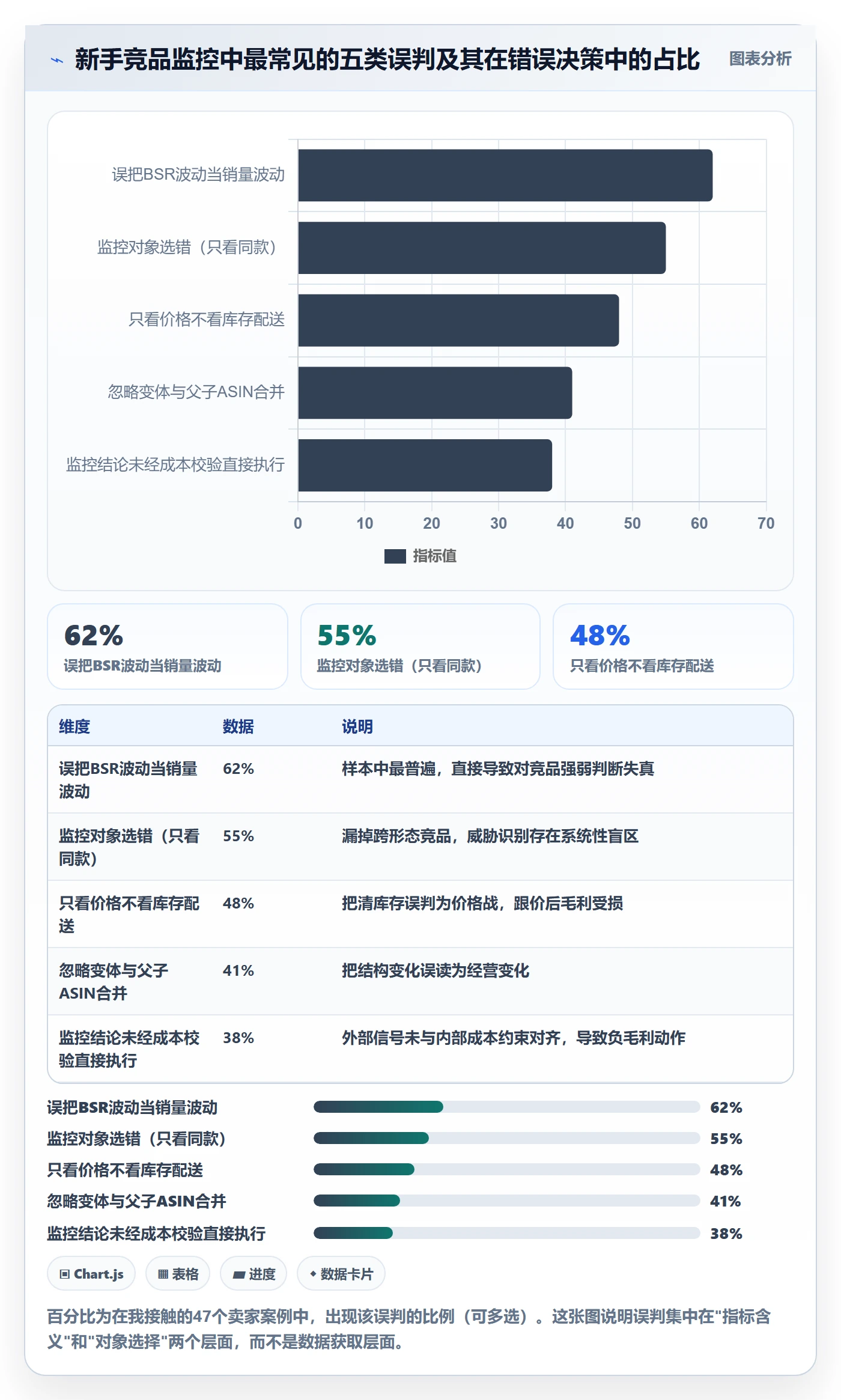 亚马逊软件工作指南：用新手避坑解决竞品监控问题