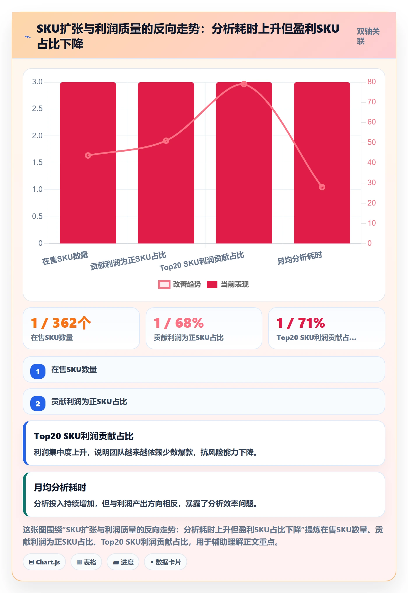 商品分析怎么管？以利润空间为核心的效率提升方案