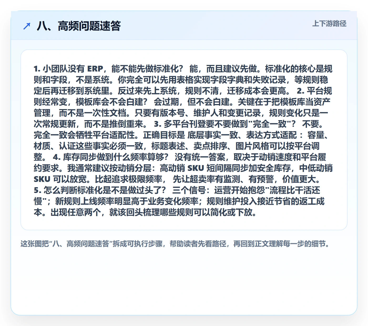 八、高频问题速答