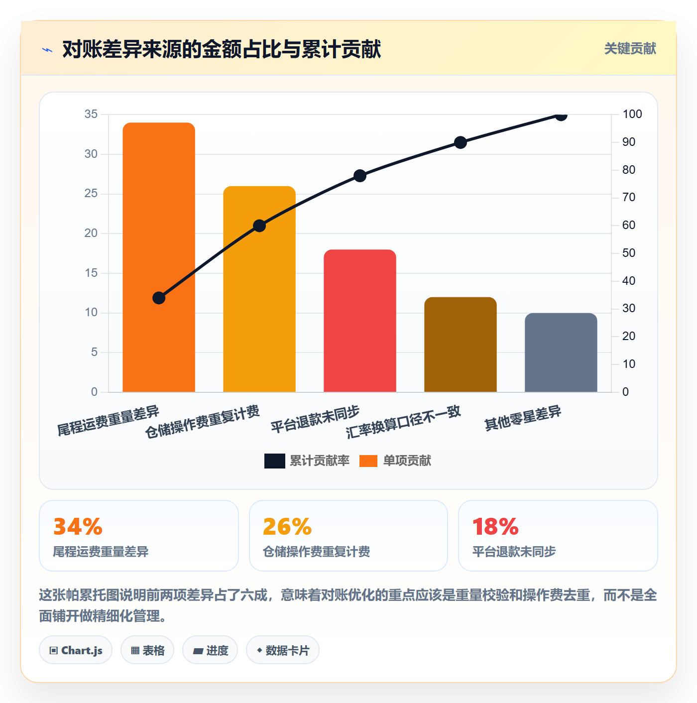跨境电商一站式服务回款管理：仓储物流从哪里开始