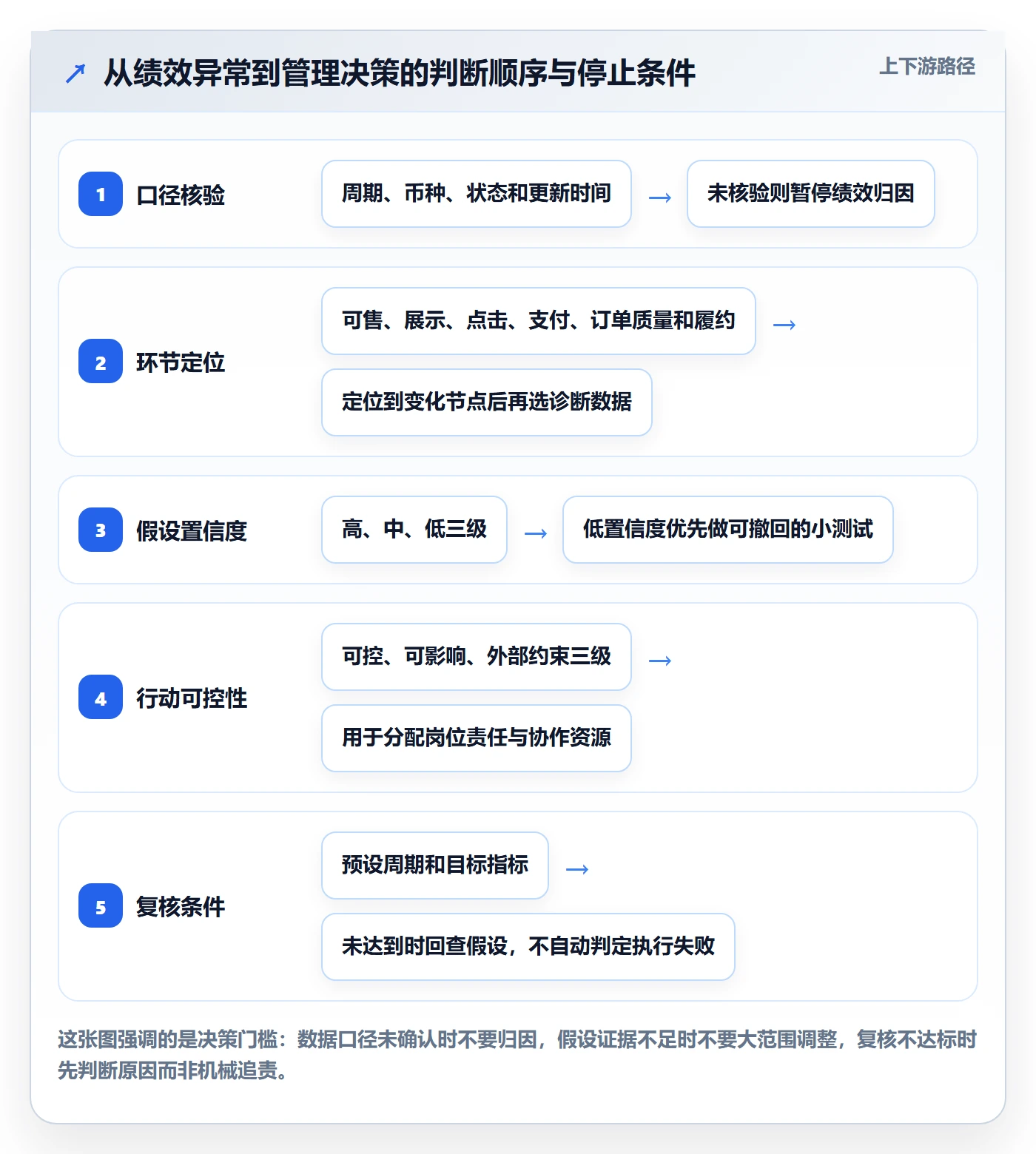 temu管理模板：围绕账号绩效开展落地案例