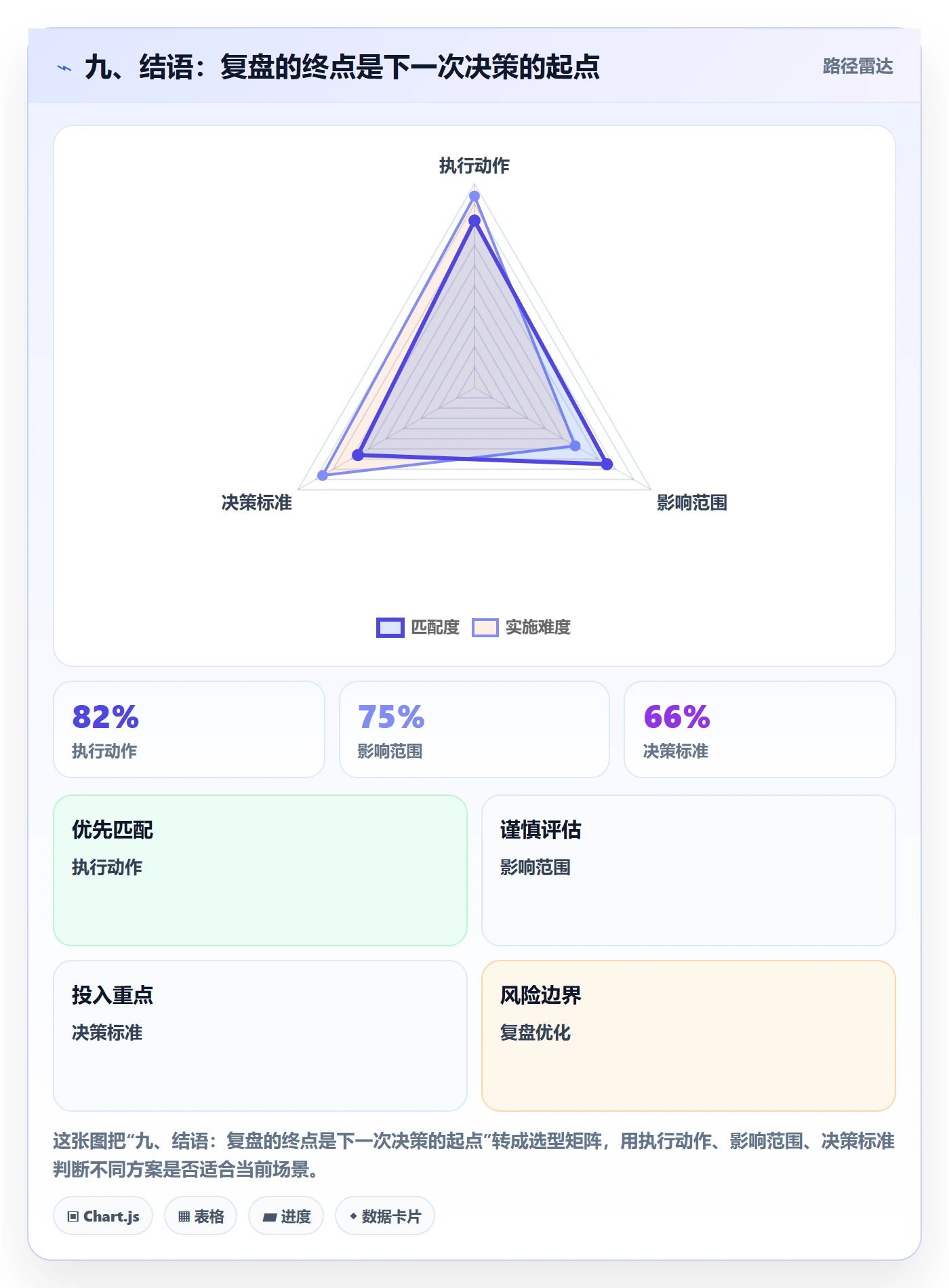 九、结语：复盘的终点是下一次决策的起点