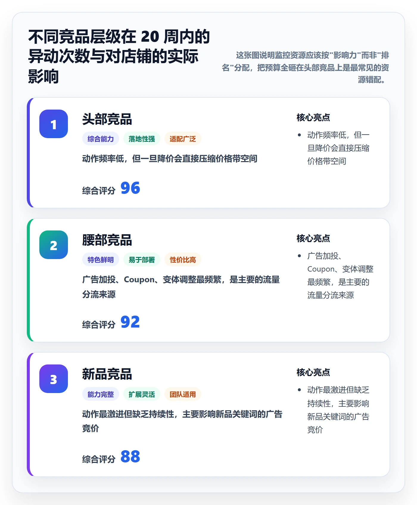 亚马逊软件实战复盘：从竞品监控验证工具对比效果