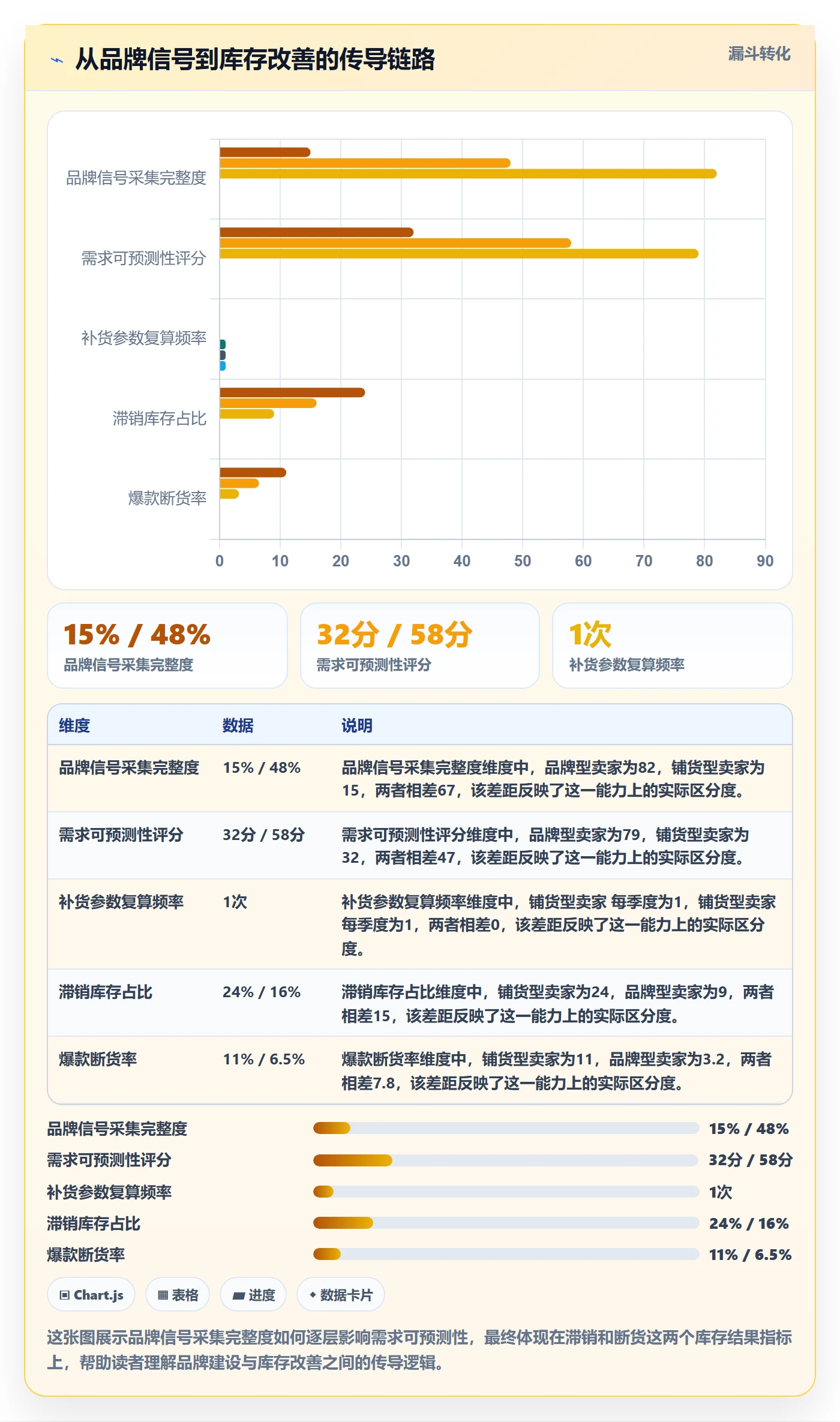erp跨境电商升级方案：用品牌建设改善库存管理
