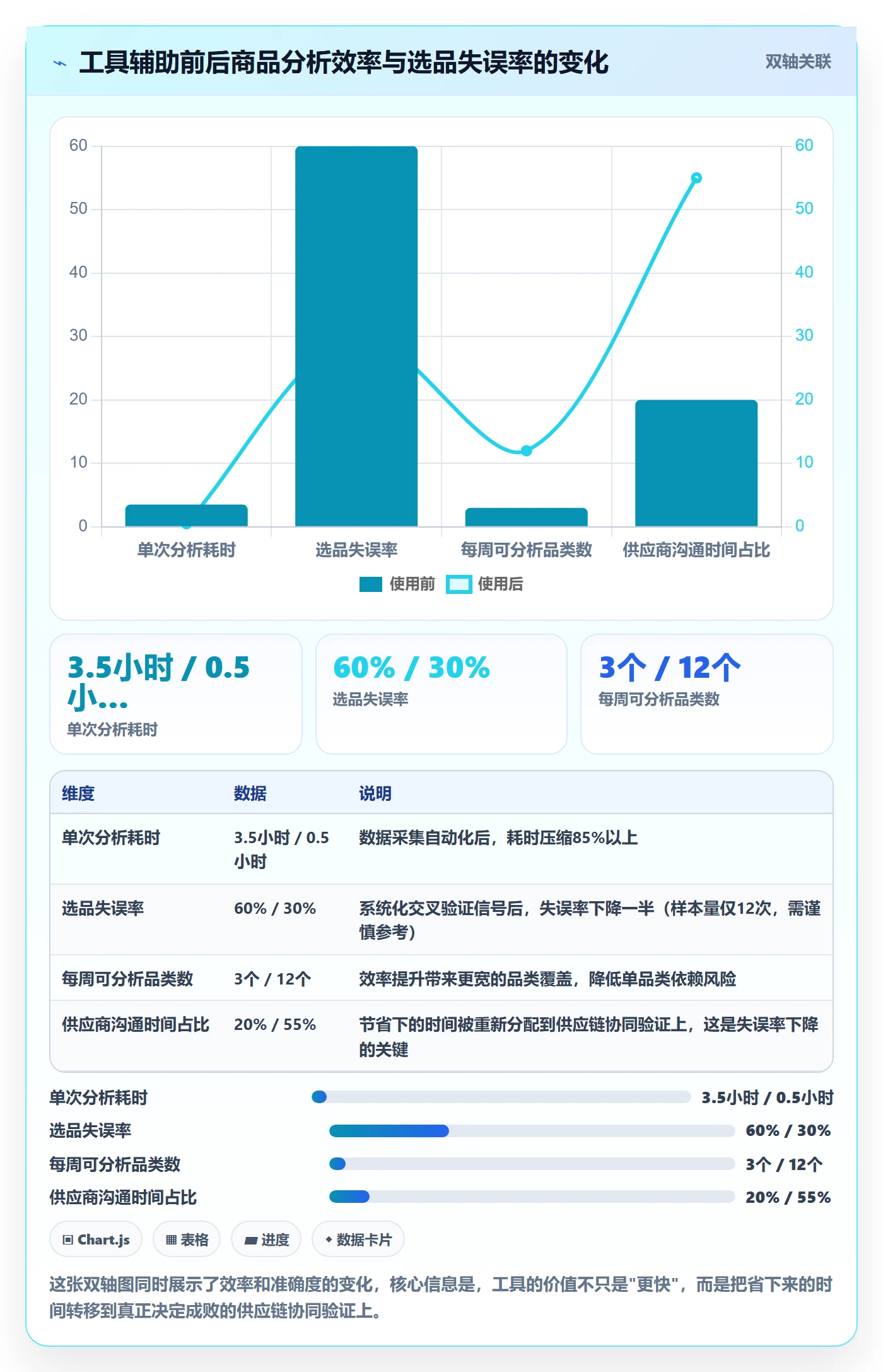 商品分析怎么选？市场需求相关的供应链协同判断标准
