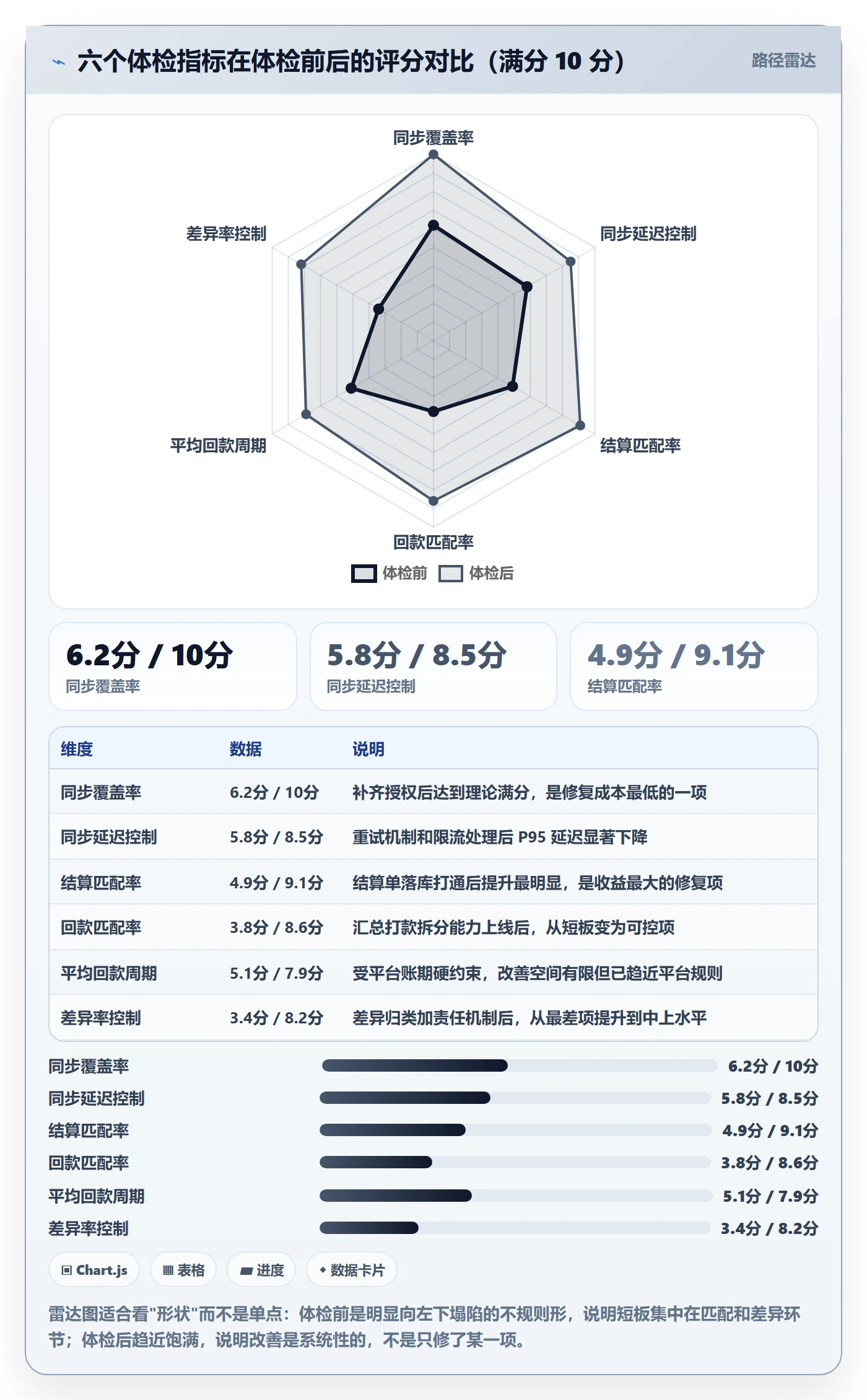 erp跨境电商检查方法：通过订单同步评估回款管理质量