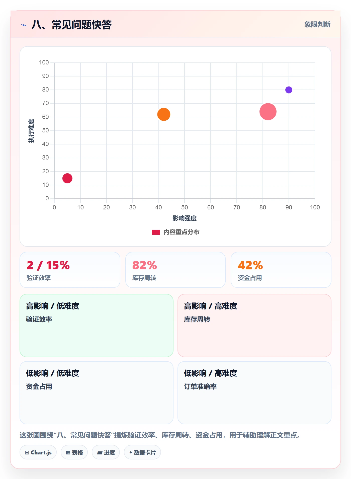 八、常见问题快答